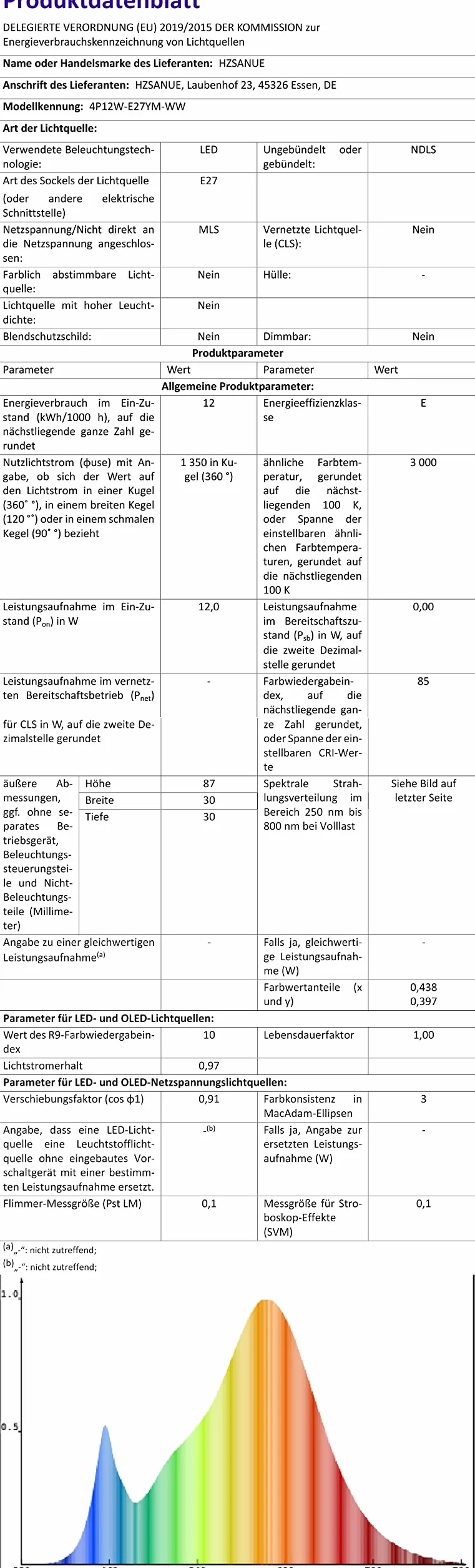 E27 żarówki LED Kukurydziane 12W, 3000K Ciepła Biel, 1350 lm, małe żarówki śrubowe Edisona, 100W Odpowiednik żarówek żarowniczych, Opakowanie 4 szt