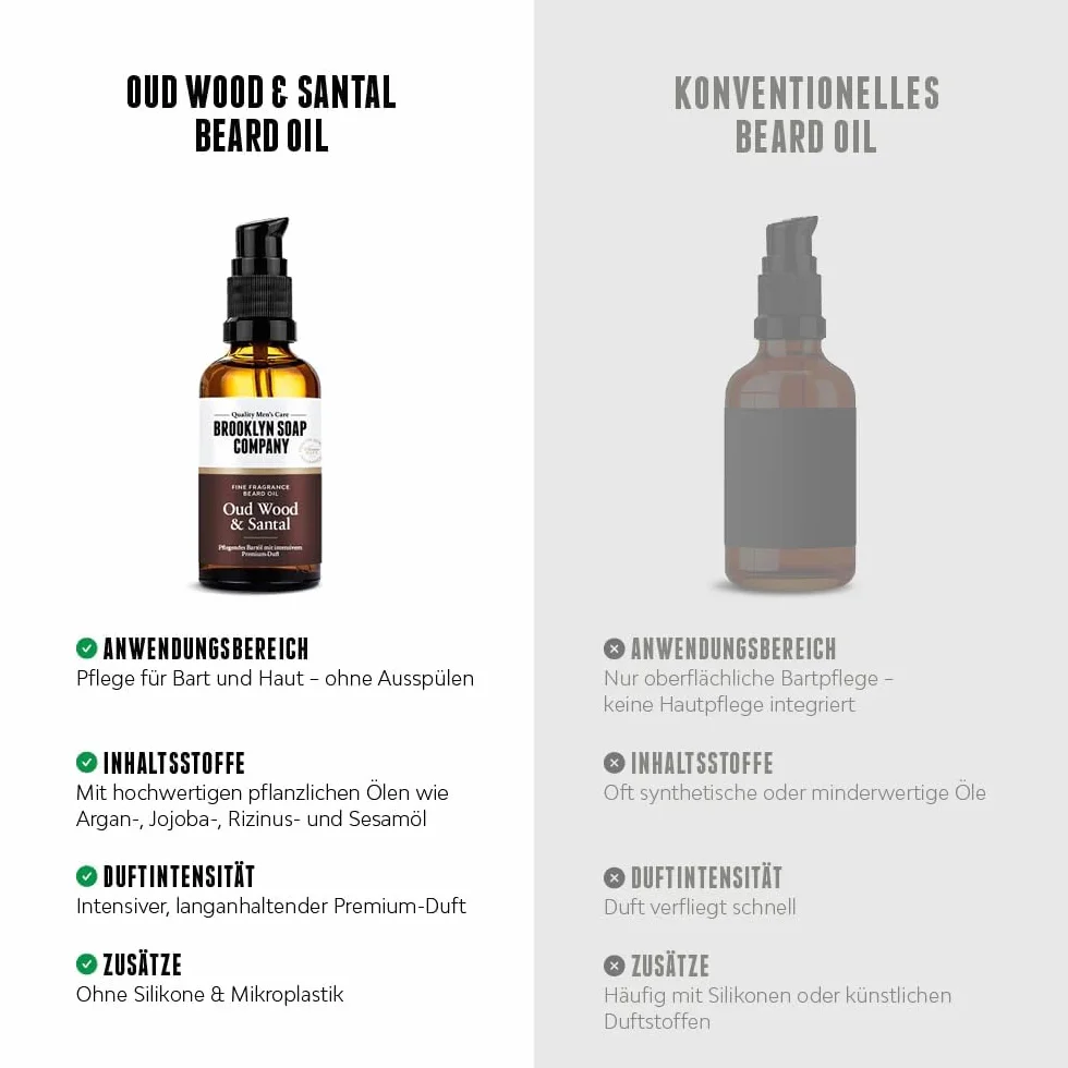 Brooklyn Soap Company Oud Wood & Santal olejek do brody 50 ml – pielęgnujący olejek do brody dla mężczyzn – do codziennej pielęgnacji brody – Beard Oil w rozmiarze podróżnym, idealny jako prezent dla