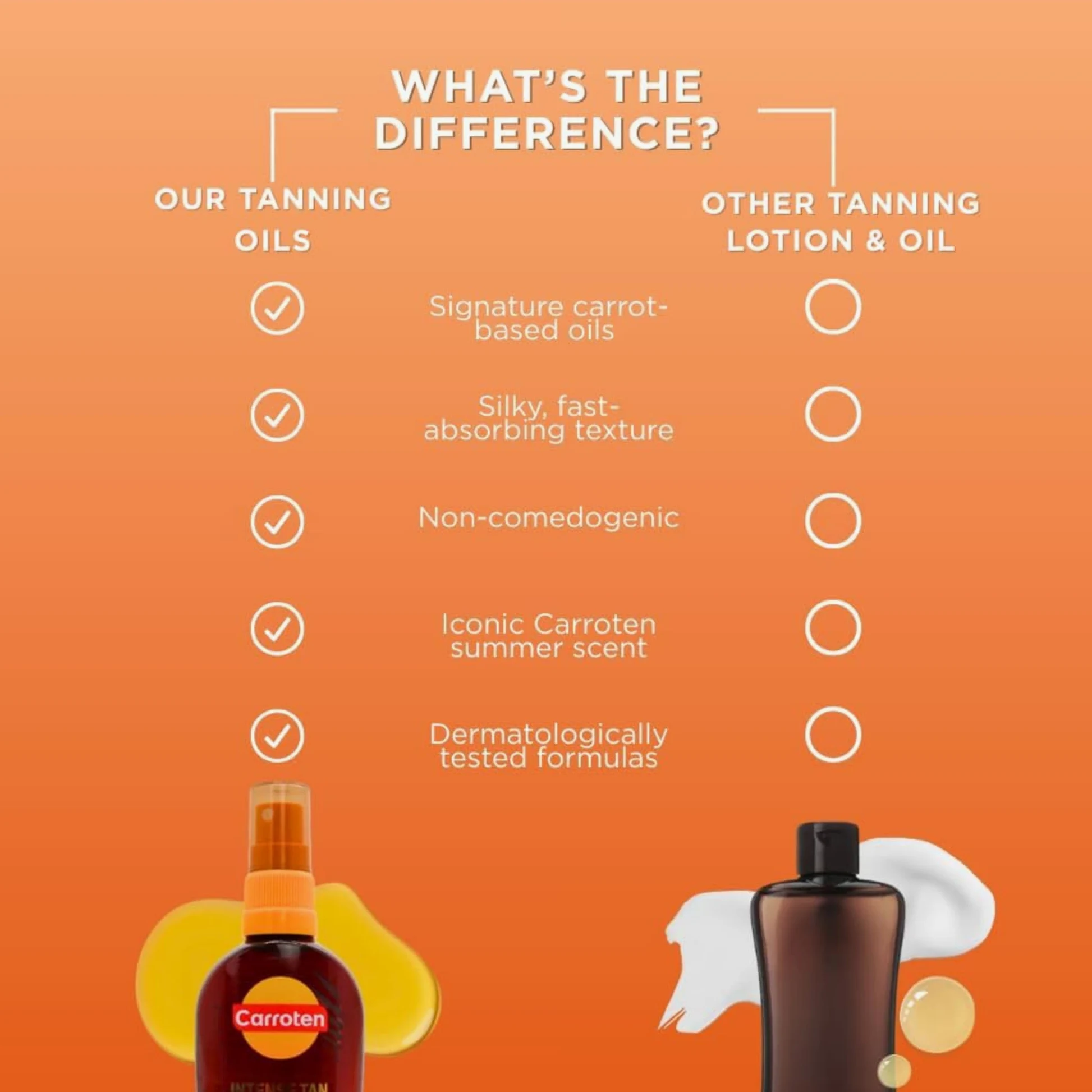 Carroten Intensive Tanning Oil 125 ml – przyspieszacz opalania z olejkami marchewkowymi i kokosowymi – wegański olejek do opalania z witaminami A i E