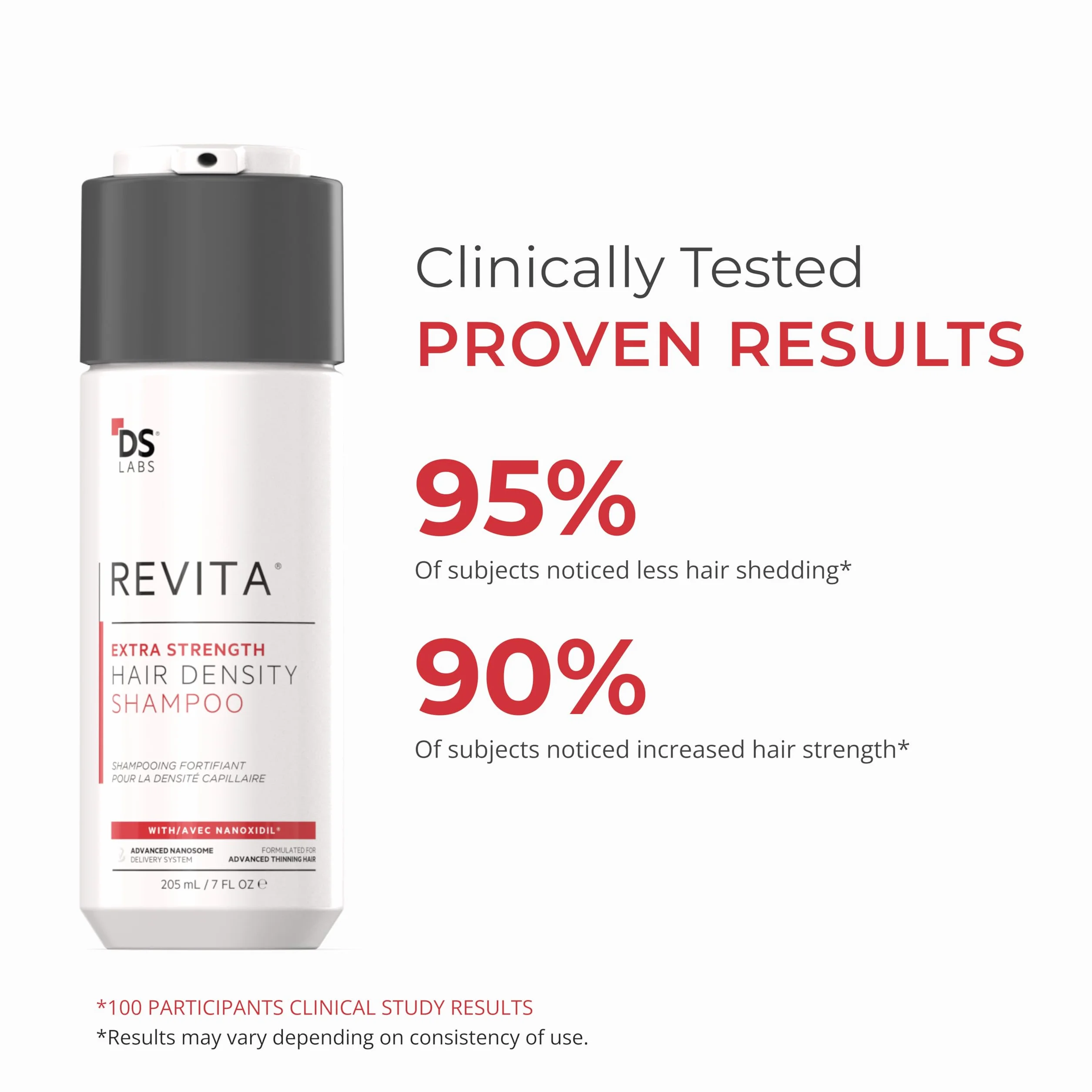 DS Laboratories Revita Extra StrengthShampoo - produkty do wzrostu włosów, bloker DHT, zagęszczający zabieg do włosów dla kobiet i mężczyzn, biotyna
