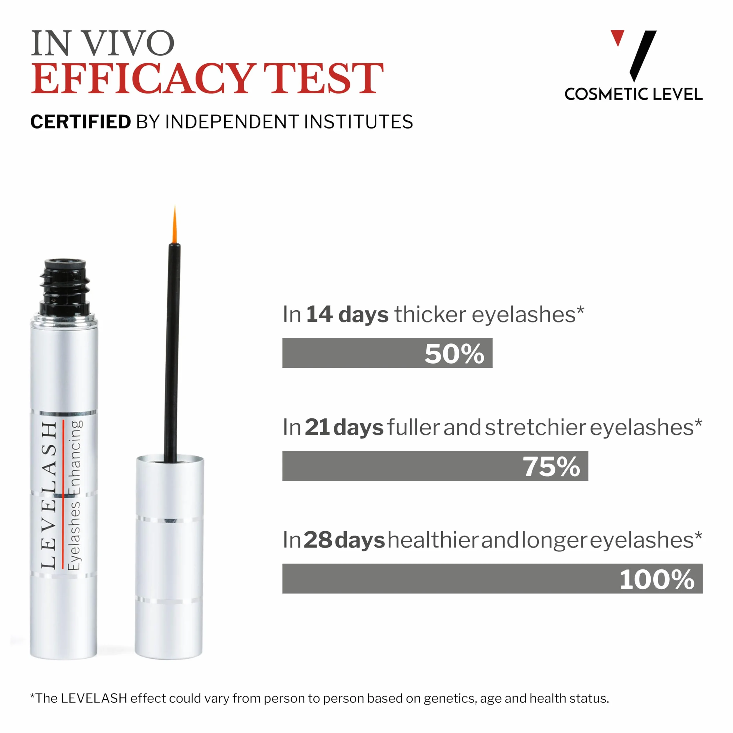 LEVELASH Eyelashes Enhancing | Serum do długich i dużych rzęs w ciągu 2-4 tygodni | Lash Enhancing Serum | Przedłużanie rzęs | Testowane dermatologicznie i okulistycznie | 3 ml