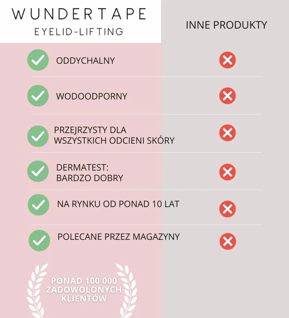 Wundertape naklejki korygujące opadające powieki (240 sztuk, rozmiar M), do podniesienia powiek bez zabiegu operacyjnego (wodoodporne, trzymają się 24 godziny)