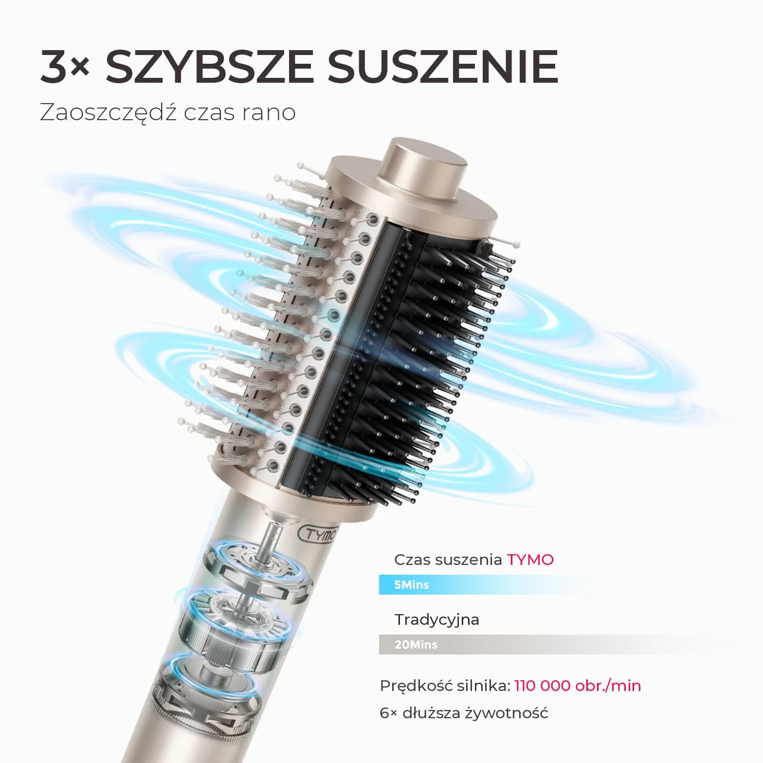 TYMO Szczotka do Włosów Suszarka 5 w 1 Modelująca, Prostowanie, Lokowanie, Tworzenie Objętości