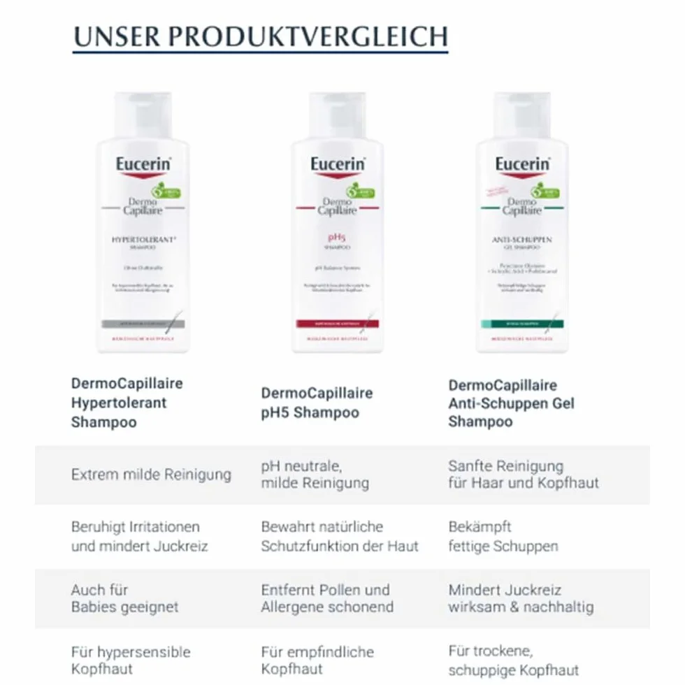 Eucerin DermoCapillaire Urea Shampoo 250 ml Szampon