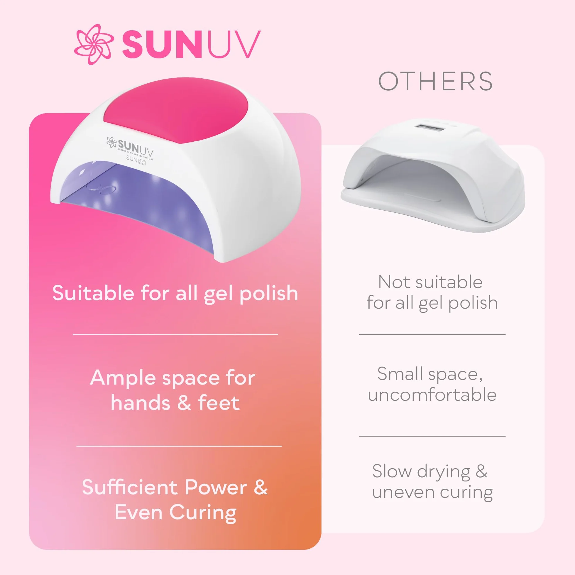 Suszarka do paznokci SUNUV UV LED lampa z timerem 10s/30s/60s/90s, czujnik podczerwieni, LCD, zdejmowana podstawa