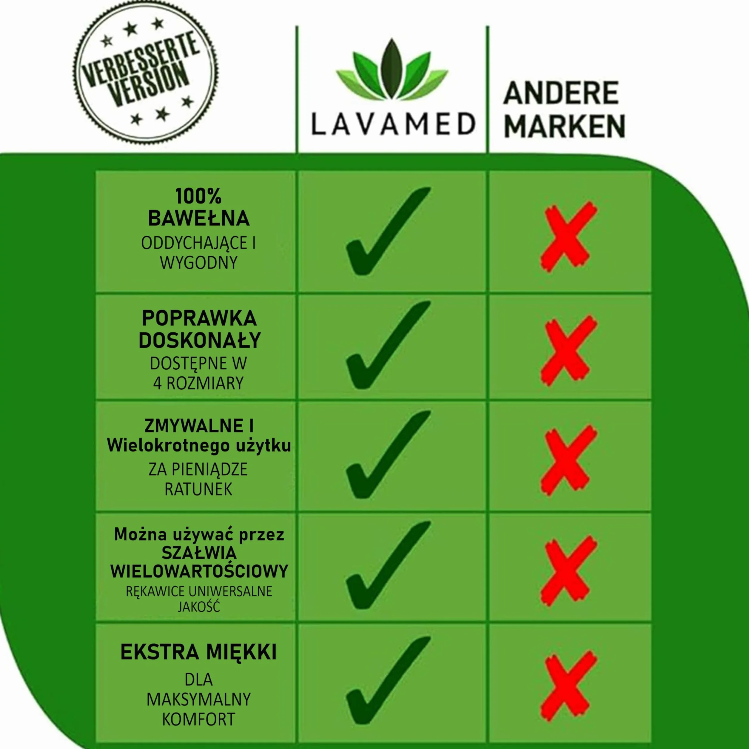 Cienkie białe bawełniane rękawiczki | wielokrotnego użytku do estetyki, pielęgnacji skóry, nawilżania kremem | oddychające, zmywalne, trwałe | 3 pary L