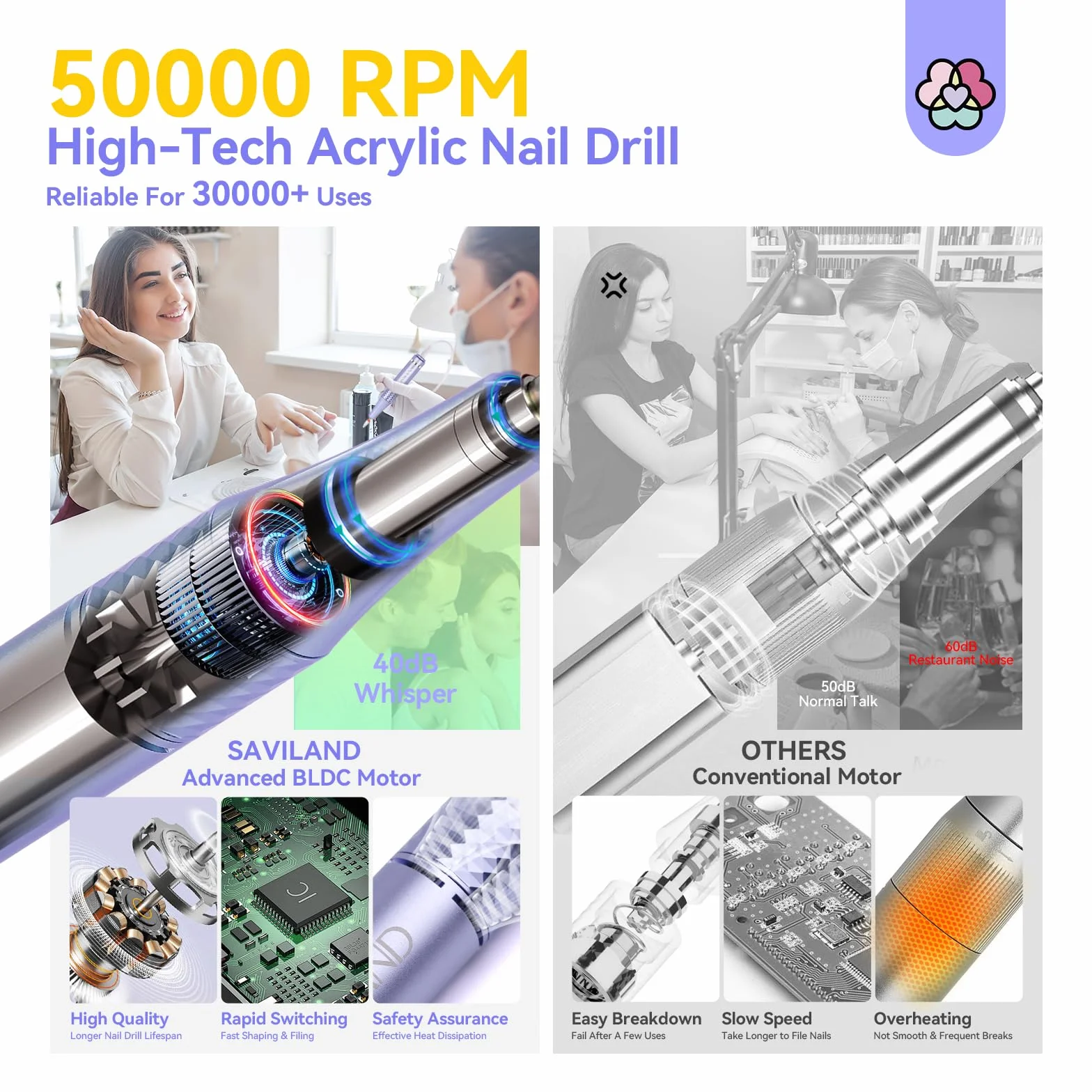 Saviland Elektryczny pilnik do paznokci 50000 obr./min 6000 mAH 13 wiertła
