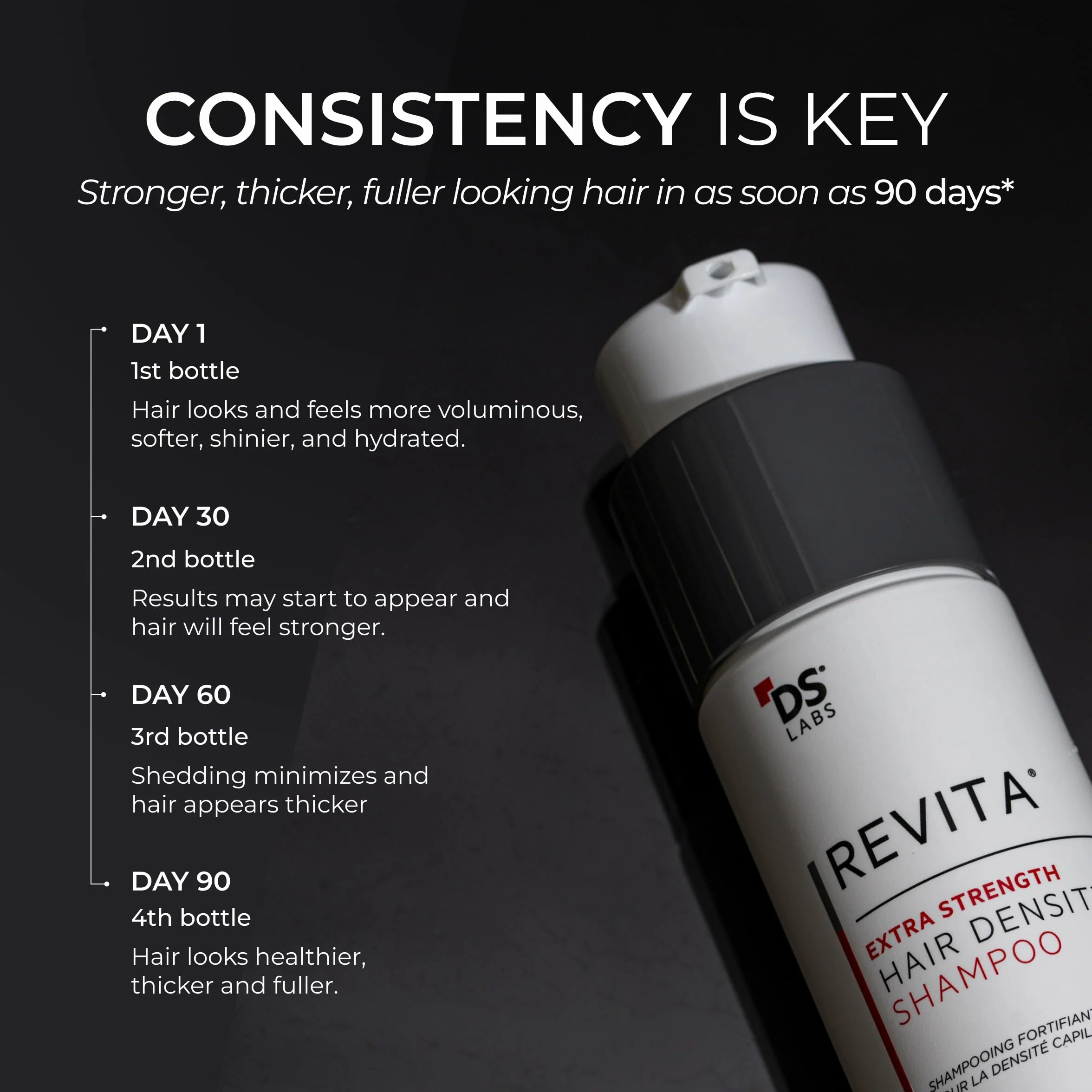 DS Laboratories Revita Extra StrengthShampoo - produkty do wzrostu włosów, bloker DHT, zagęszczający zabieg do włosów dla kobiet i mężczyzn, biotyna