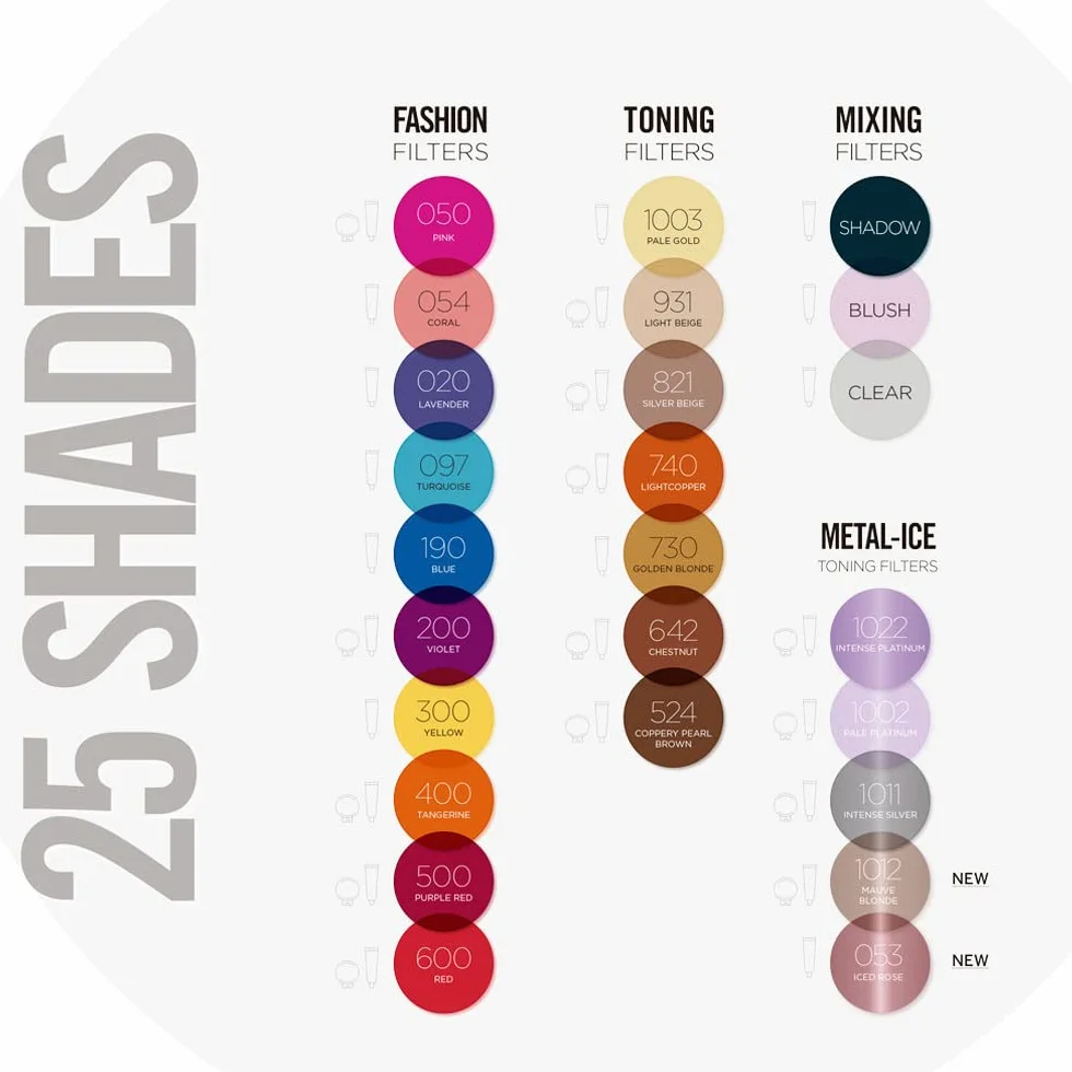 REVLON PROFESSIONAL Nutry