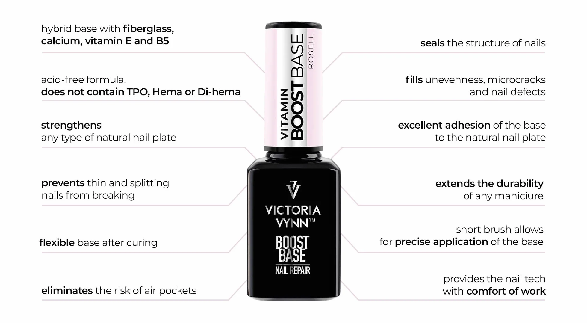 Victoria Vynn Vitamin BOOST BASE - Półtrwały lakier bazowy z witaminami i wapniem - Rosell 15ml