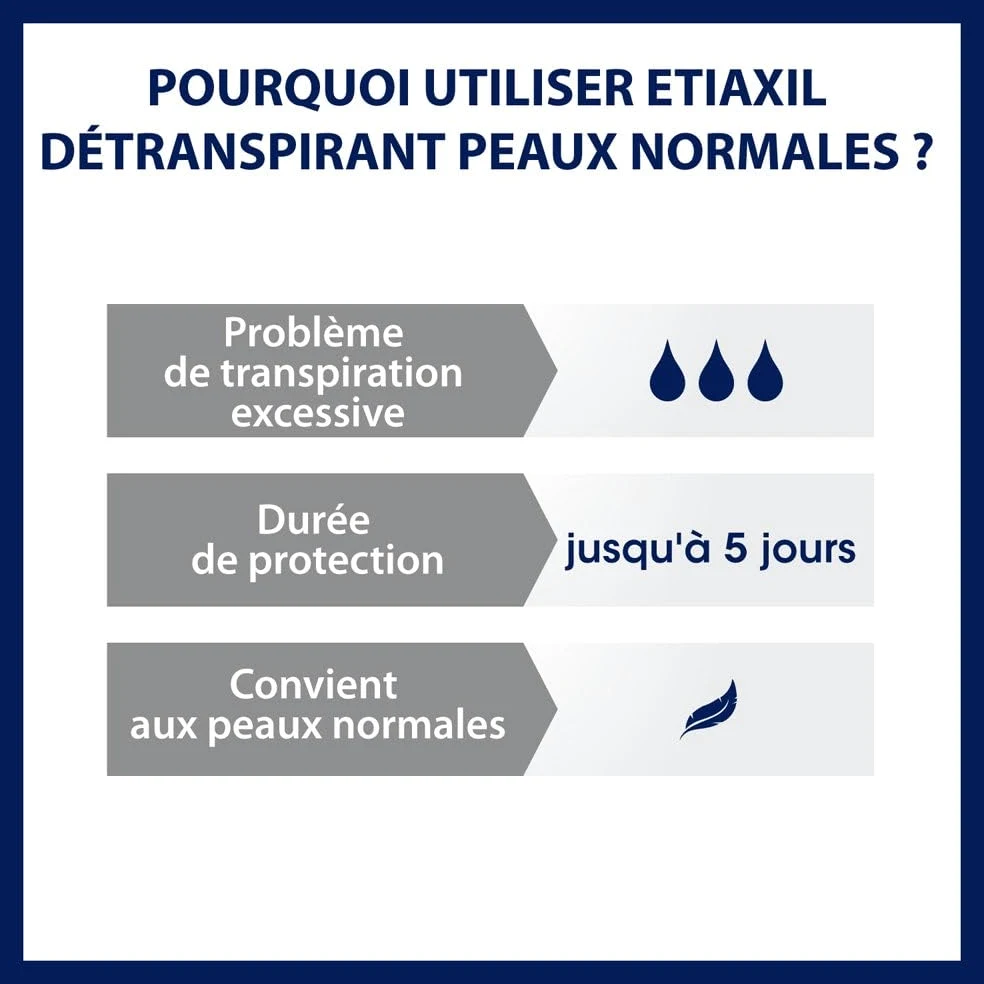 Etiaxil Despirant Nadmierne Pocenie Się Zestaw 2x15ml