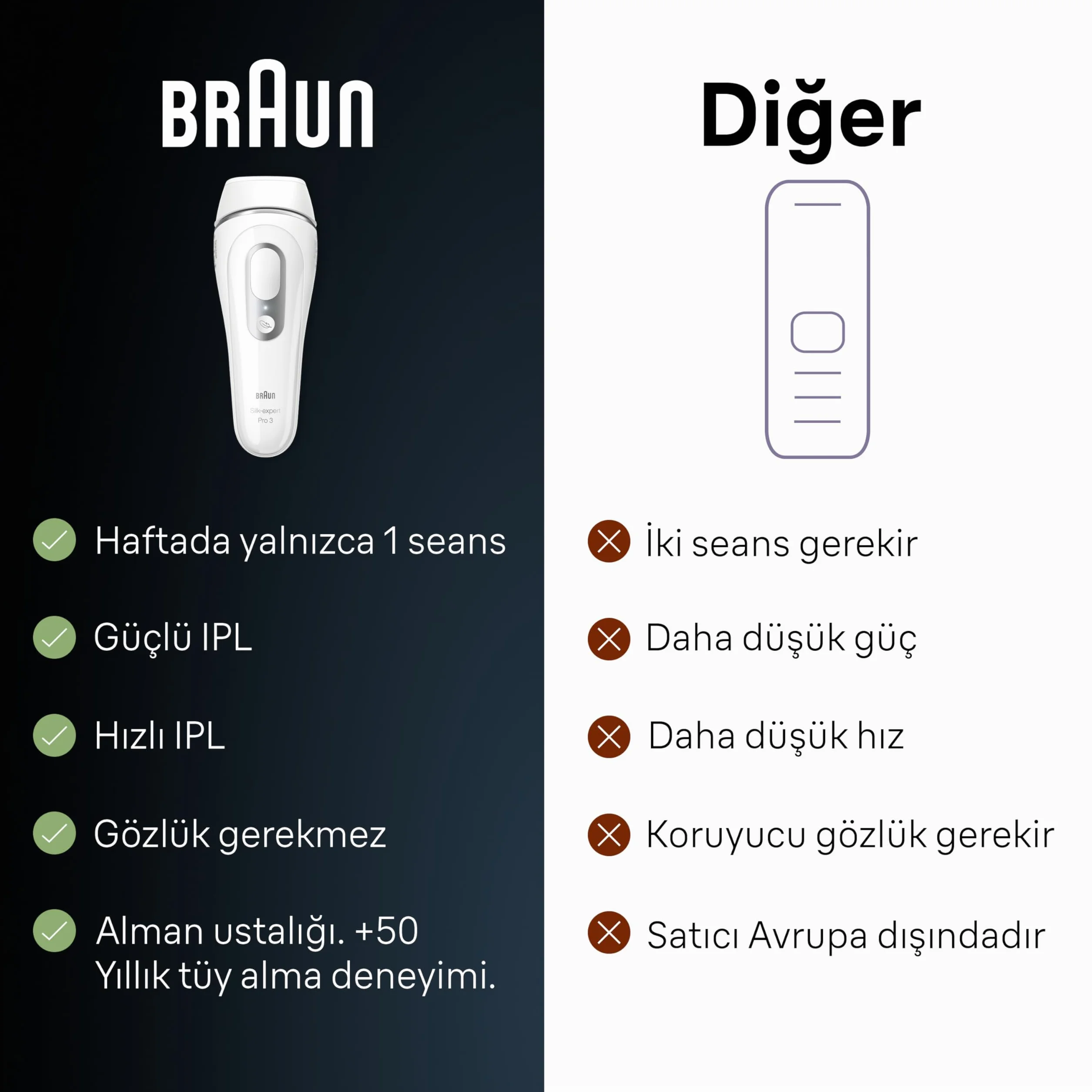 Braun Silk-expert Pro 3 Pl3139 Ipl Epilator One Size