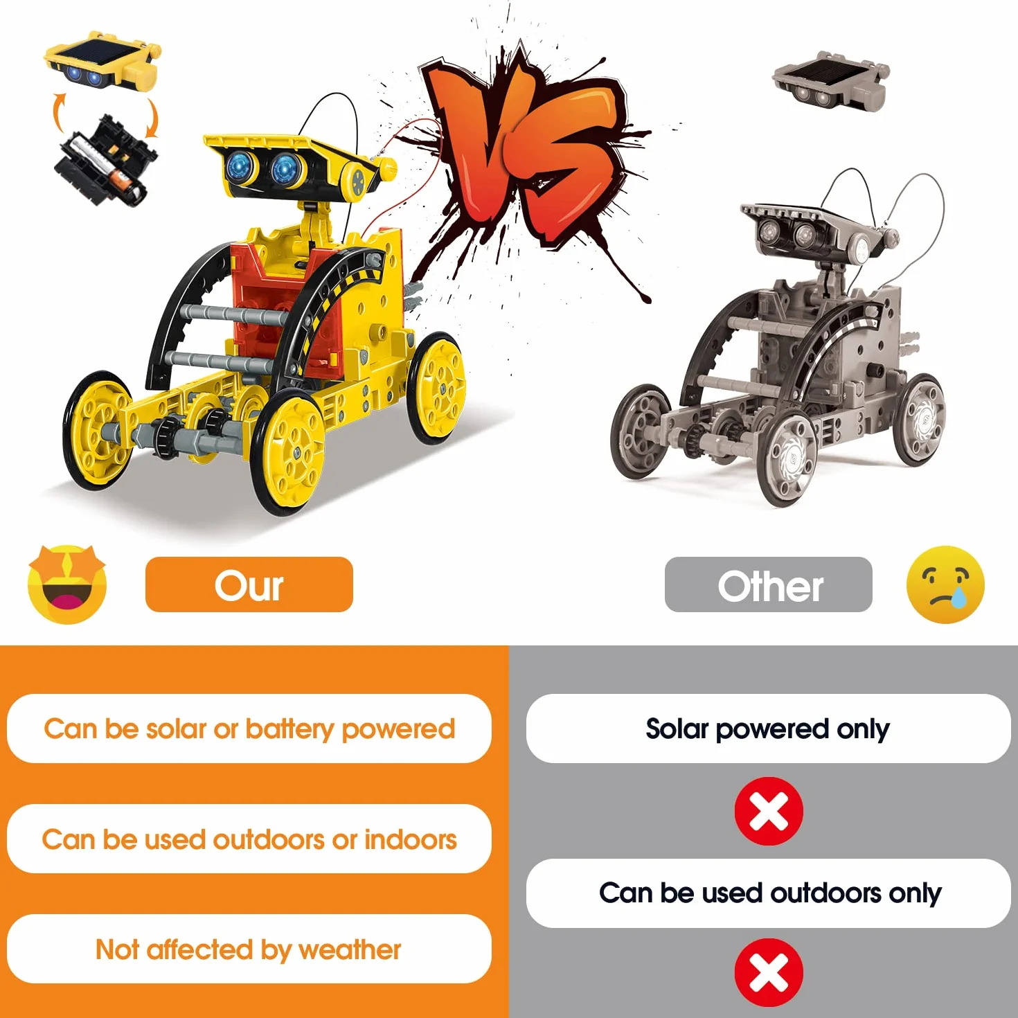 OMWay STEM solarny robot 12 w 1, zestawy naukowe dla dzieci w wieku 8 lat, eksperyment budowlany, zestawy robotyki, prezenty świąteczne, prezenty urodzinowe, zabawka dla chłopców i dziewcząt w wieku