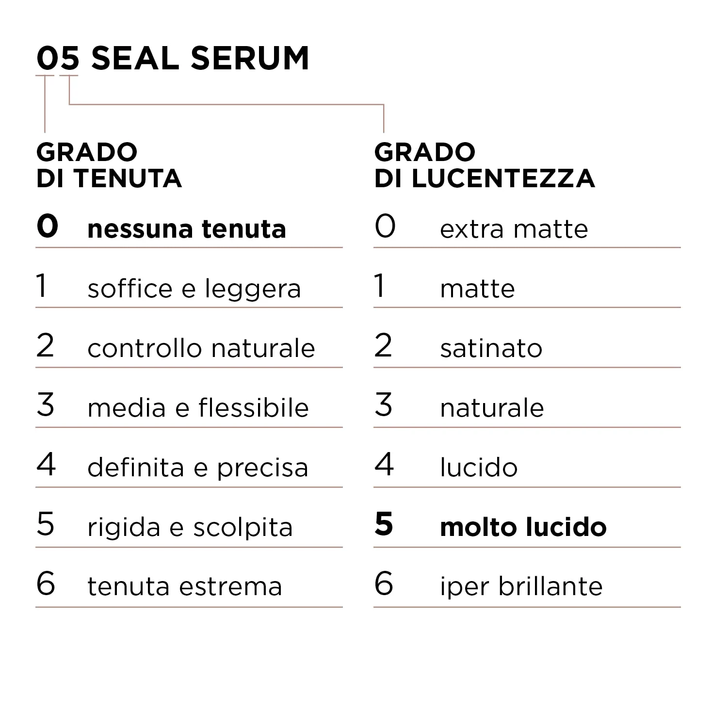 Kemon AND 05 Seal Serum – płyn do włosów wygładza niesforne włosy, nadaje połysk i gładkość, pielęgnacja włosów w jakości fryzjerskiej – 100 ml
