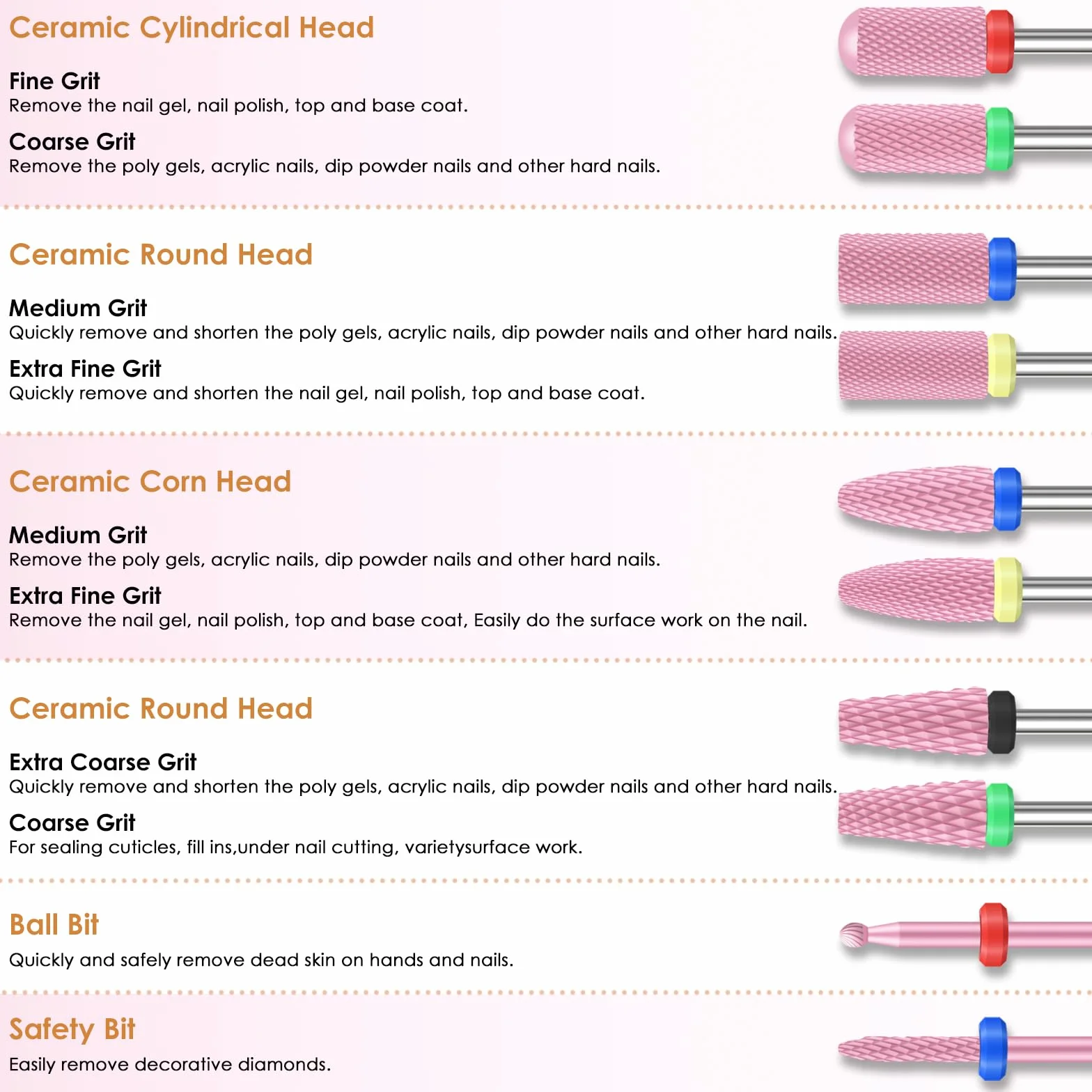 Depvko 10 sztuk ceramicznych wierteł do paznokci, 3/32 '' profesjonalne elektryczne frezy do manicure pedicure, zestaw do paznokci akrylowych żelowych, wiertło do skórek bezpieczeństwa, różowy