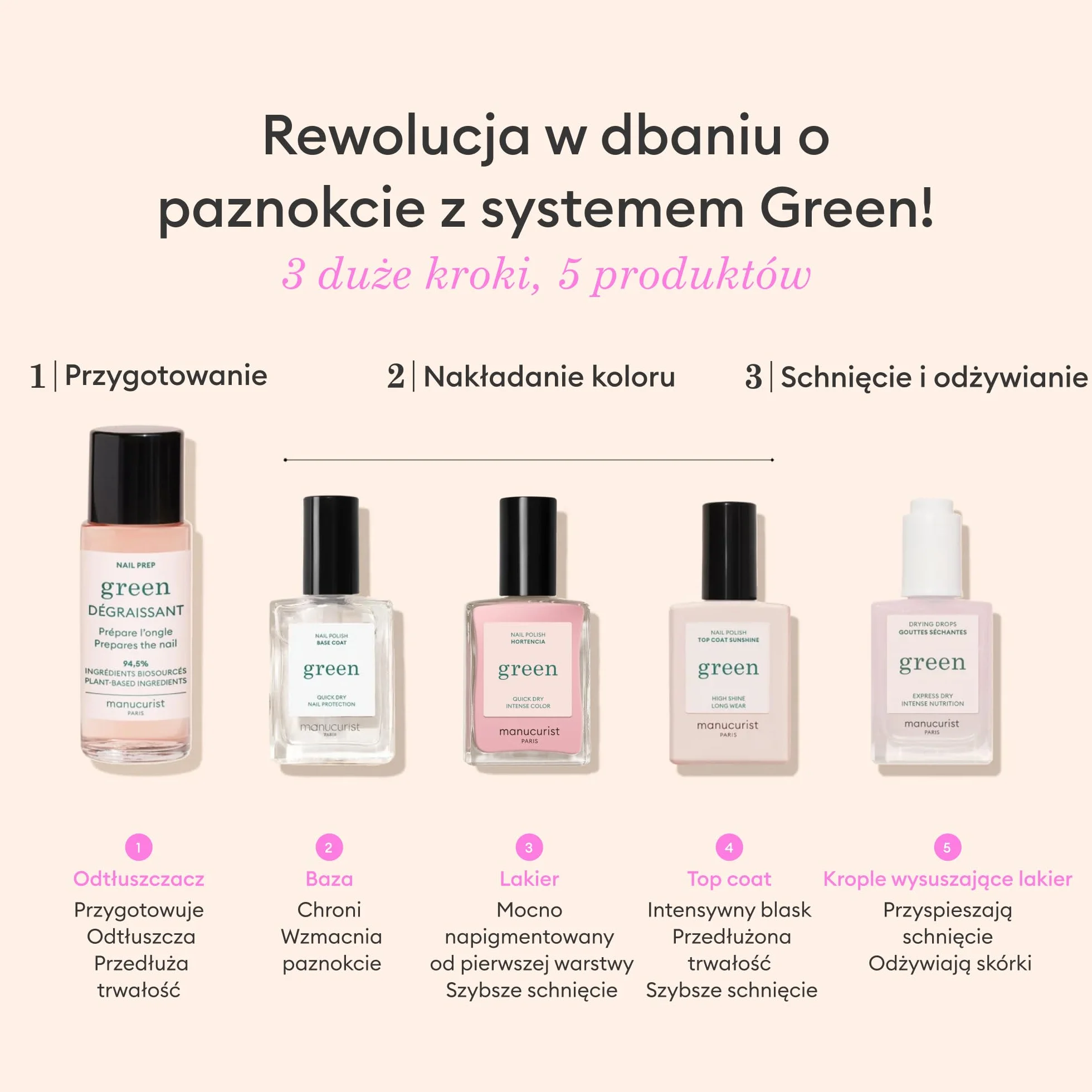 Manucurist Green™ Rose System Hortencia Organiczny zestaw do manicure'u wegańskiego