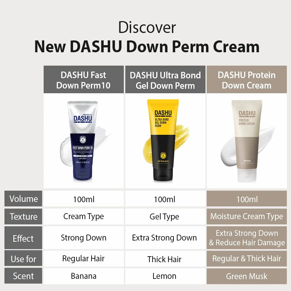 DASHU Premium Fast Down Perm for Men 30oz - Instant Down Perm, Shine & Elasticity