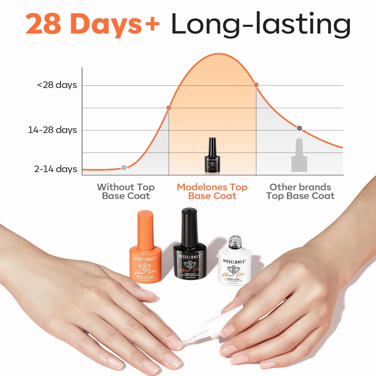 Modelones Base i Top Coat Gel UV lakier do paznokci zestaw 3 x 10 ml No Wipe Soak Off lakier podkładowy i wierzchni z matowym Top Coat