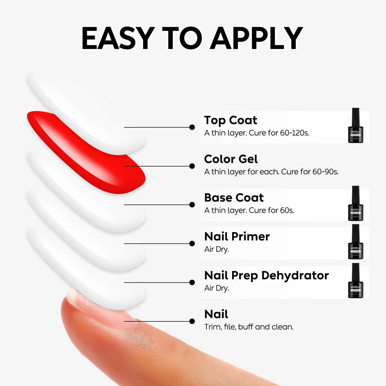 AIMEILI Nail Prep i podkład i lakier nawierzchniowy do żelu, dehydratora i podkładu i lakieru półtrwałego do paznokci zestaw 4 x 10 ml