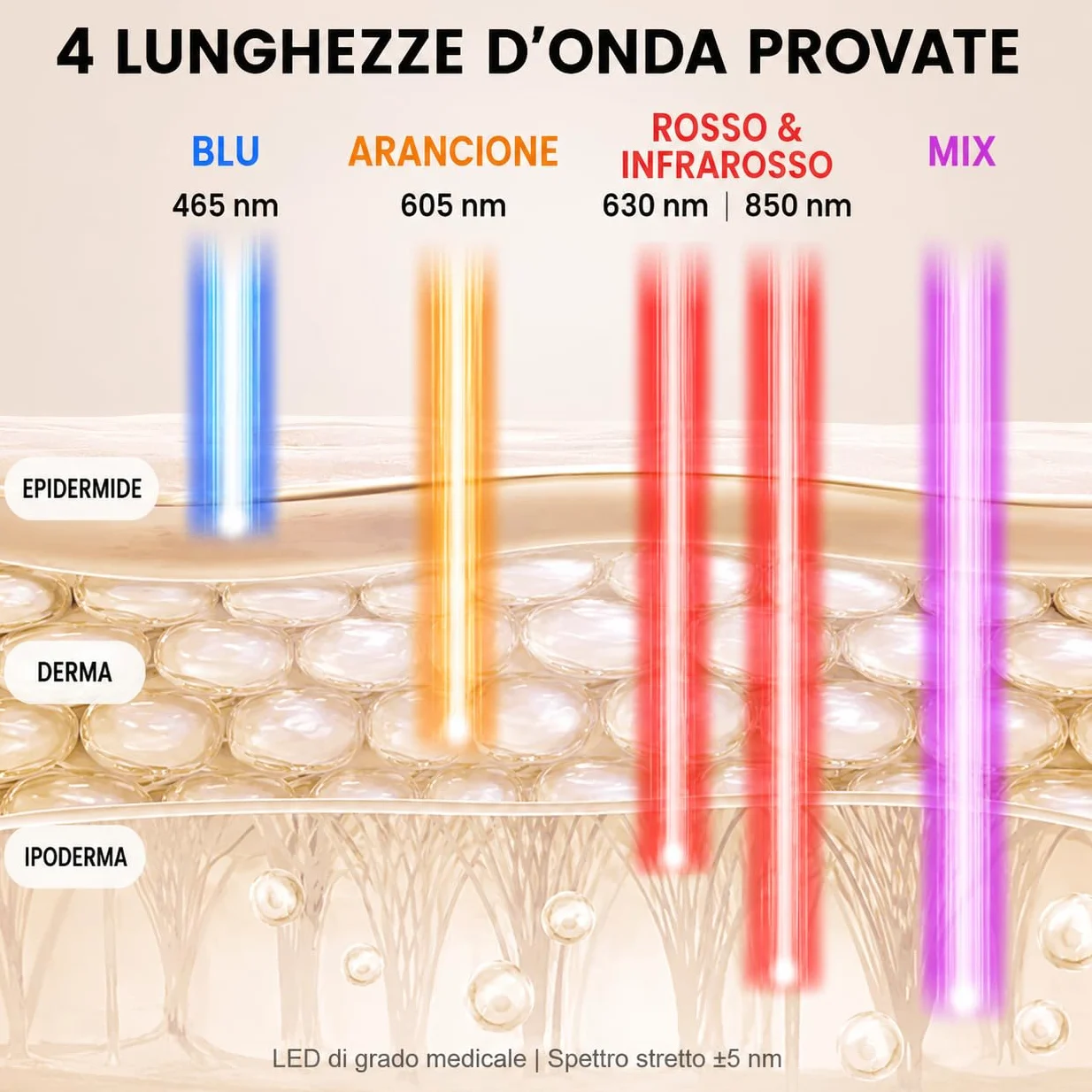 Skeen Mask Maska LED z płynnego silikonu do twarzy, 4 kolory (czerwony, podczerwień, niebieski, żółty) – 54 diody LED o wysokiej intensywności, przeciwstarzeniowe, fotobiostymulacja, wodoodporna (IP68