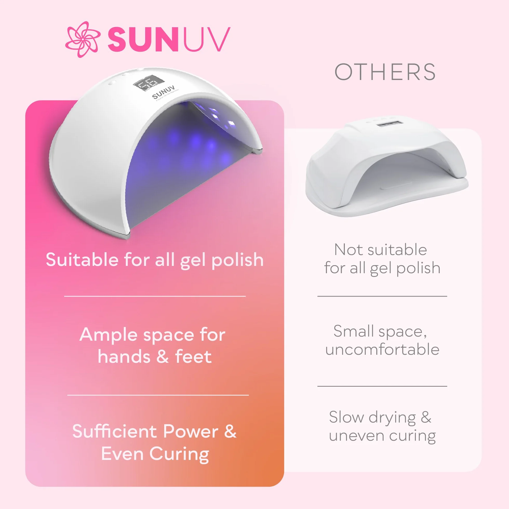 SUNUV Lampa UV SUN6 LED do paznokci z automatycznym czujnikiem