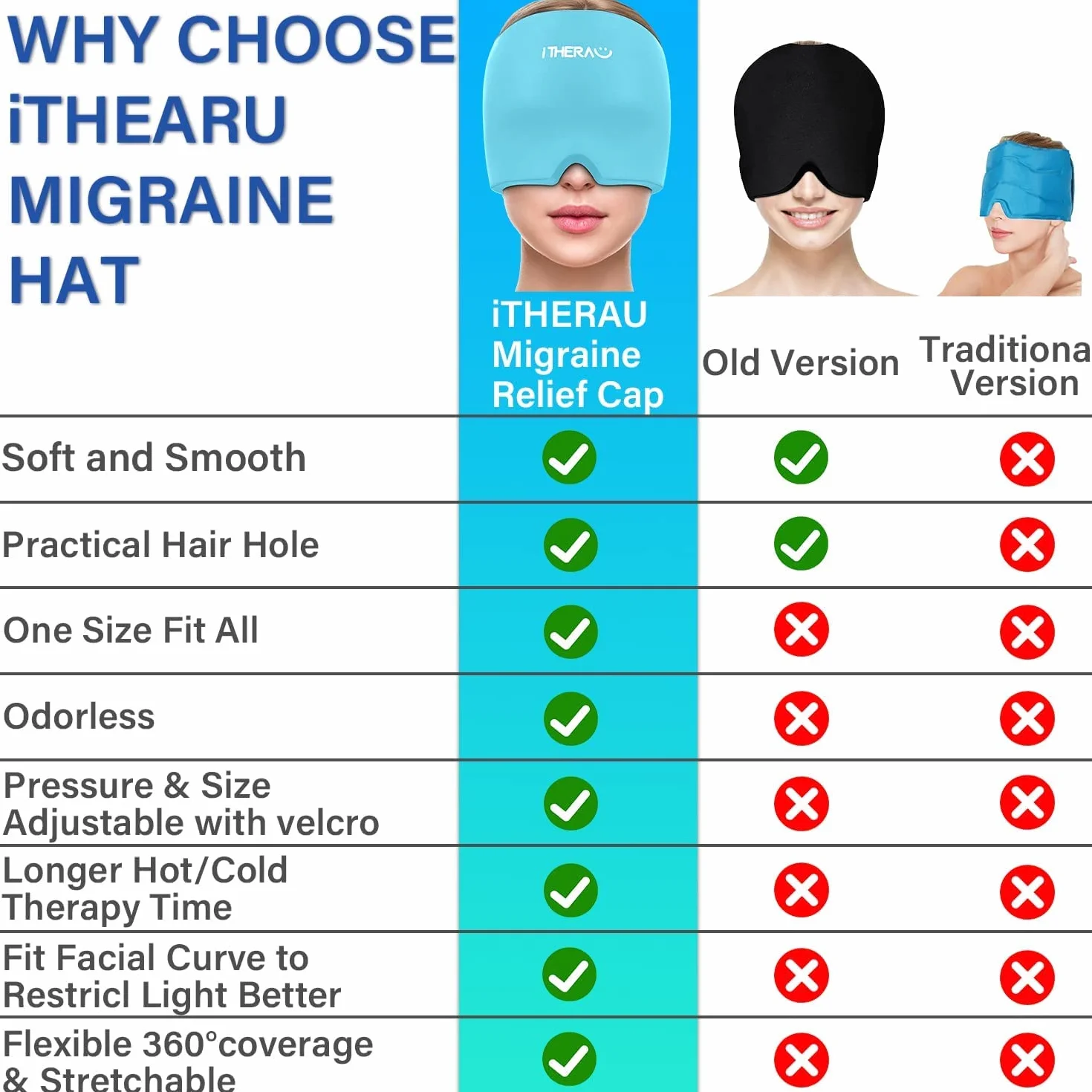 I-THERA-U maska migrenowa