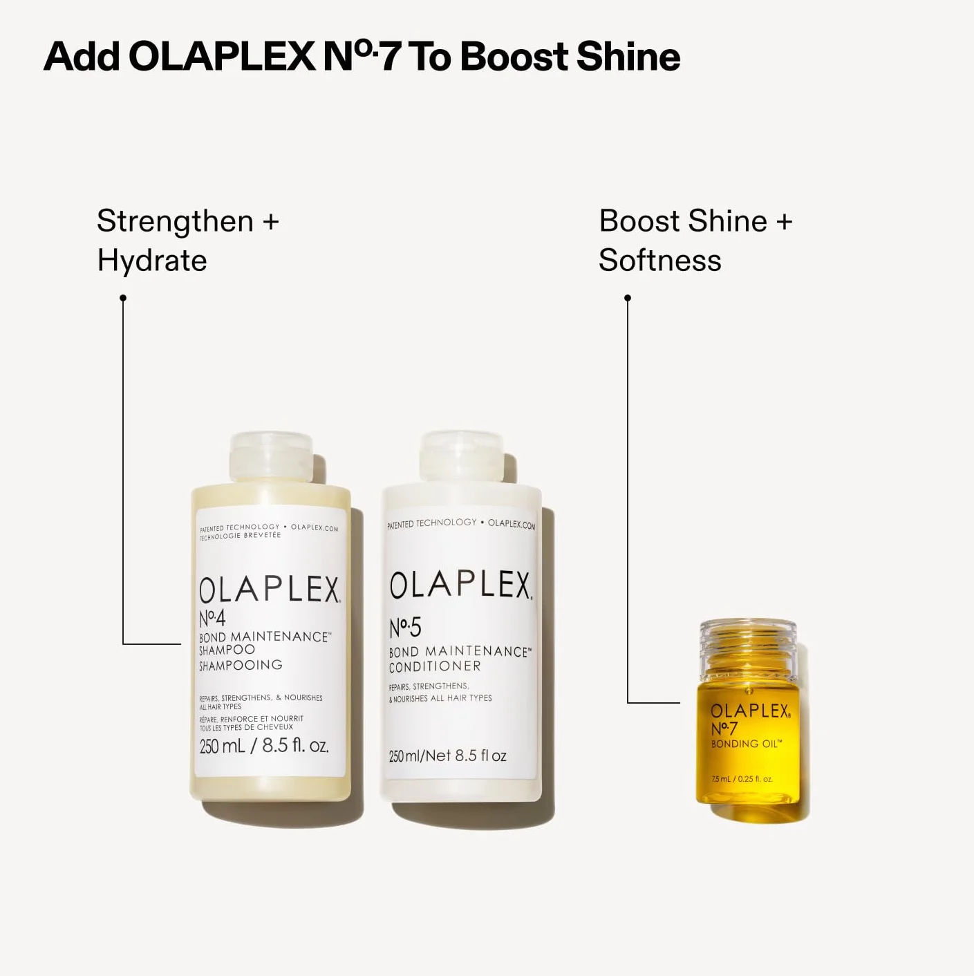 Olaplex Zestaw The Wash & Shine Hair