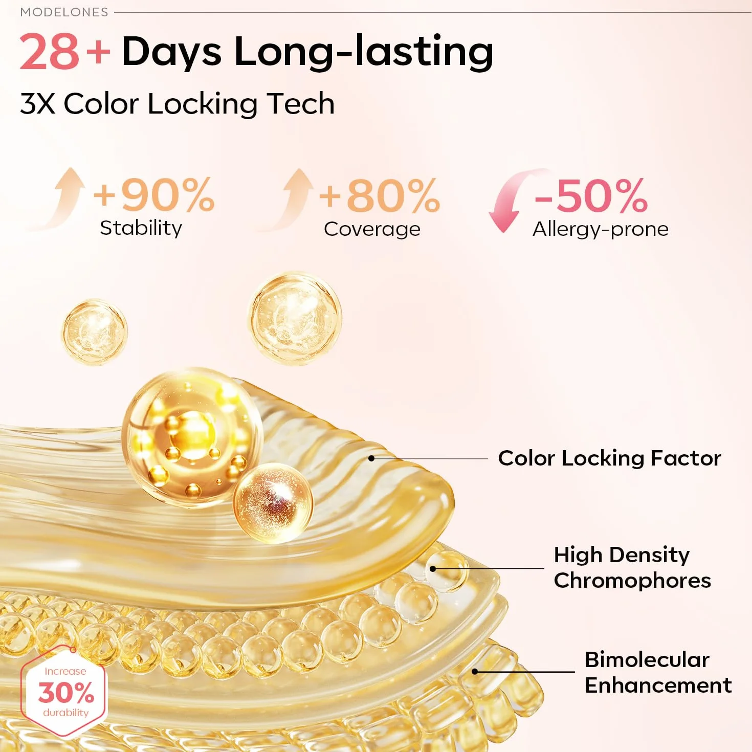 Modelones Zestaw żelowych lakierów do paznokci, 6 kolorów, przezroczysty, różowy, nude-biały, do Starter Nail Art Salon DIY Home, 7 ml