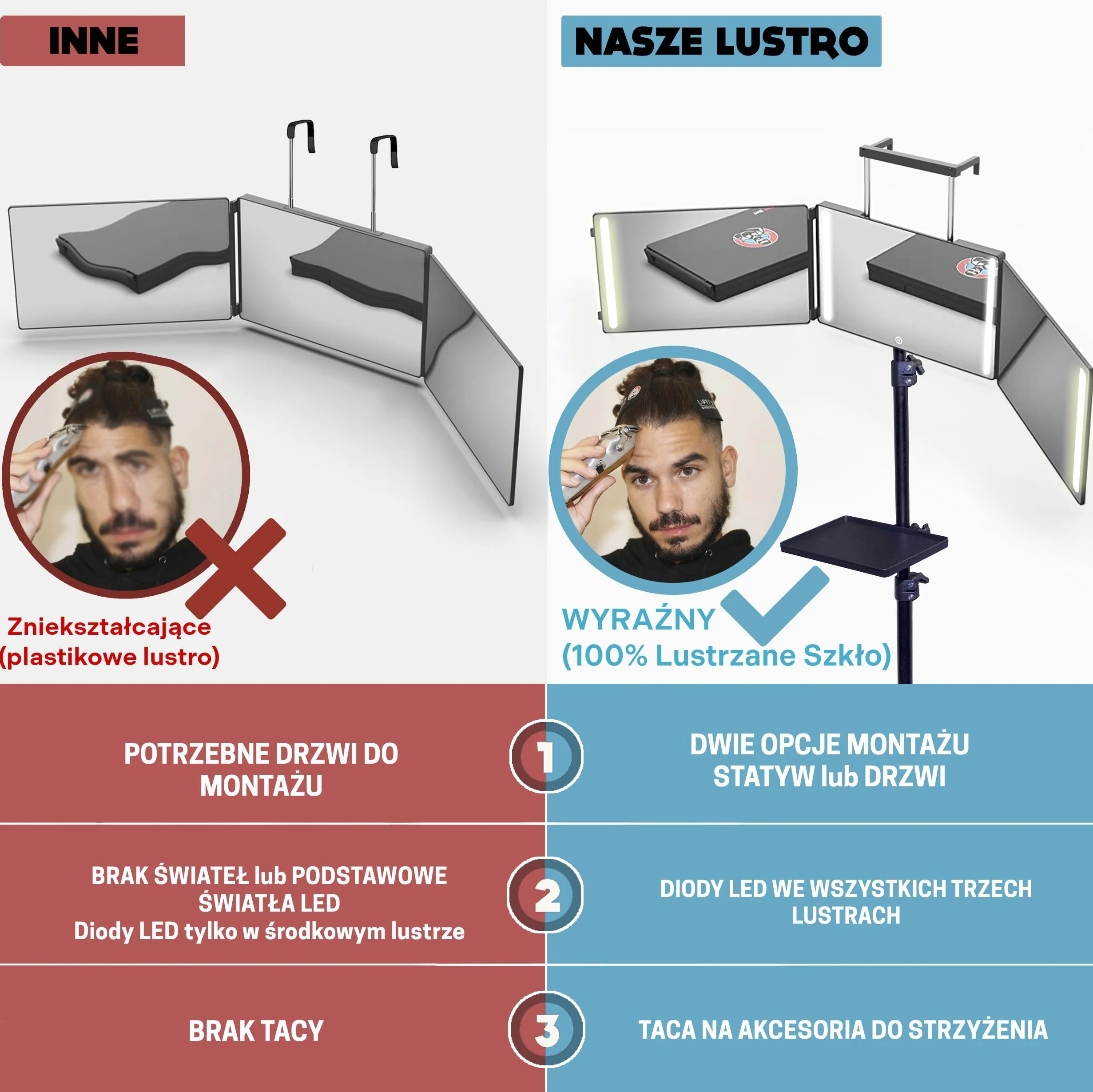 LIPFISBARBERSHOP.com Lustro 360° ze statywem, regulowanymi haczykami i tacką: 3-stronne przenośne składane lustro podróżne z 4 diodami LED, ładowaniem USB-C do strzyżenia, golenia, makijażu i toaletki