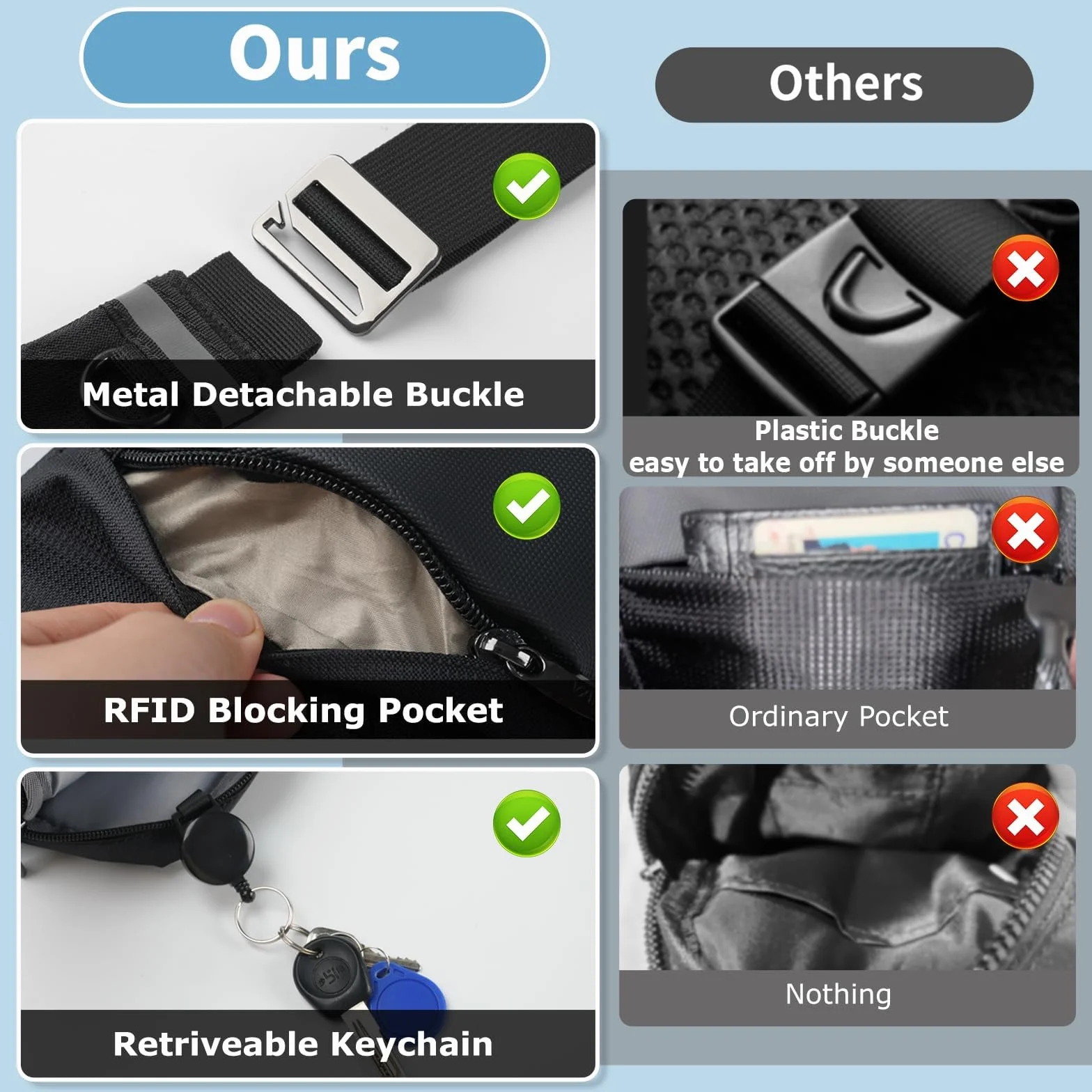 Sling Bag torba na ramię na klatkę piersiową dla mężczyzn i kobiet z blokadą RFID, torba na ramię, torba na klatkę piersiową, mała torba na podróż, na telefon, brzuch, sport, wędrówki, Lewe
