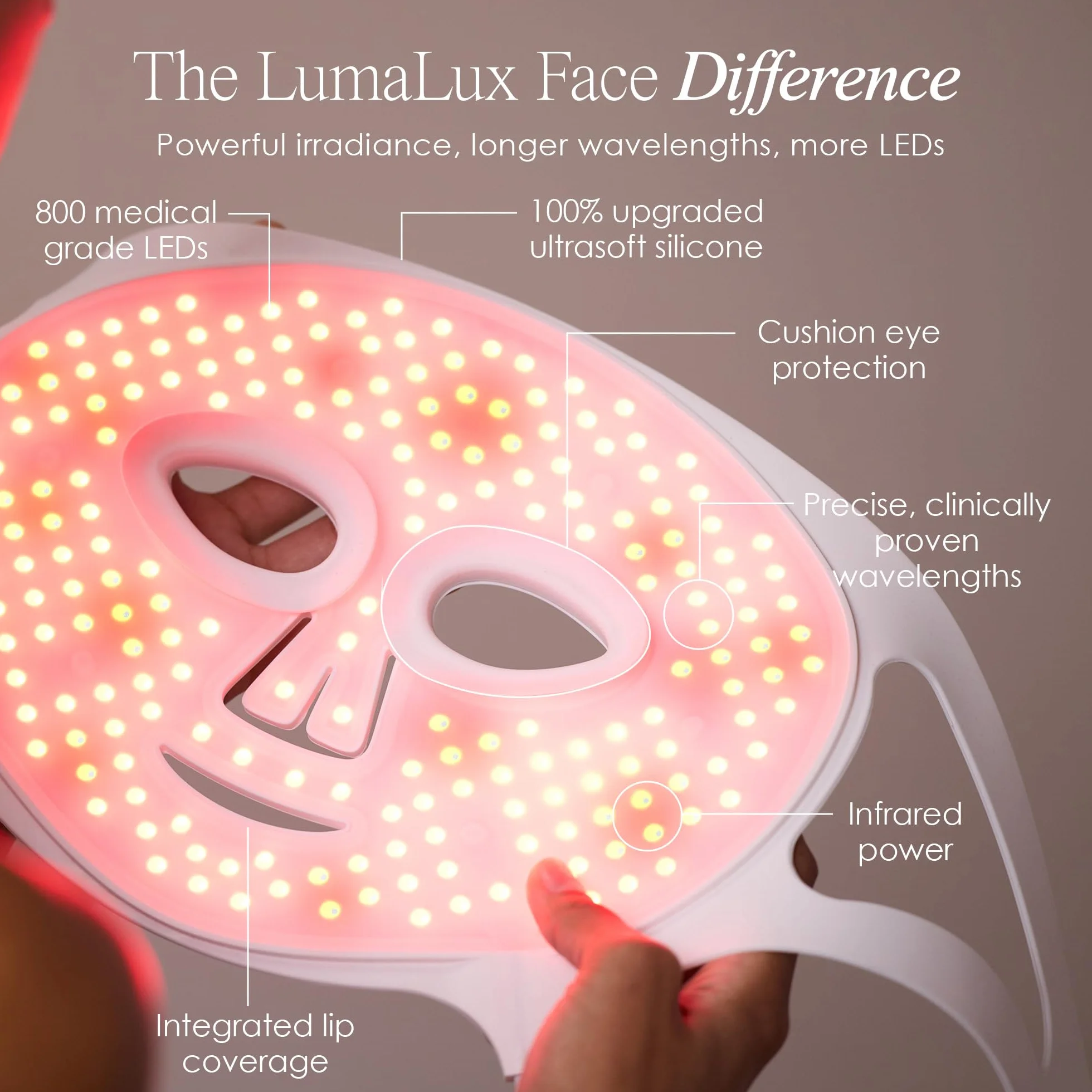 Maska do terapii światłem LED LumaLux Face Pro Project E Beauty 800 diod 7+2 kolory 460-1072 nm czerwona podczerwień