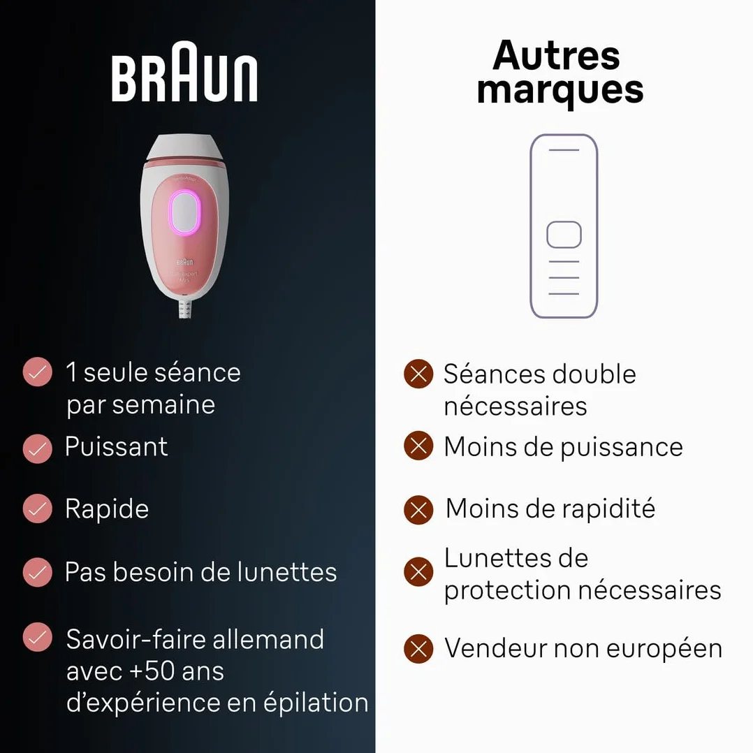 Braun Silk · Expert Mini PL1014, depilator światłem pulsującym, półtrwałe usuwanie włosów, alternatywa dla laserowej do 1 roku miękkiej skóry, kompaktowy format biało-różowy, z torbą podróżną