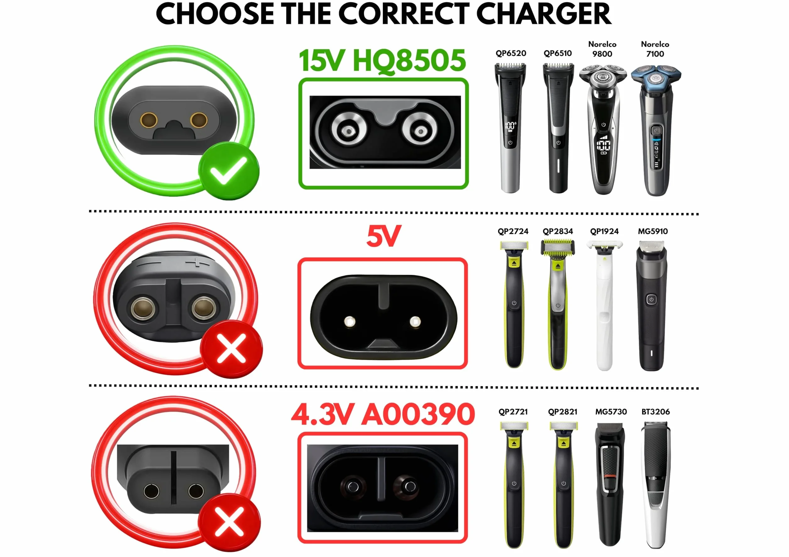 Zapasowy kabel do ładowania 15 V HQ8505 | ładowarka do golarki elektrycznej | kompatybilna z Philips Norelco Series 3000 5000 7000 9000 | EIN Blade QP6650, QP6620, QP6550, QP6530, QP6520, QP651