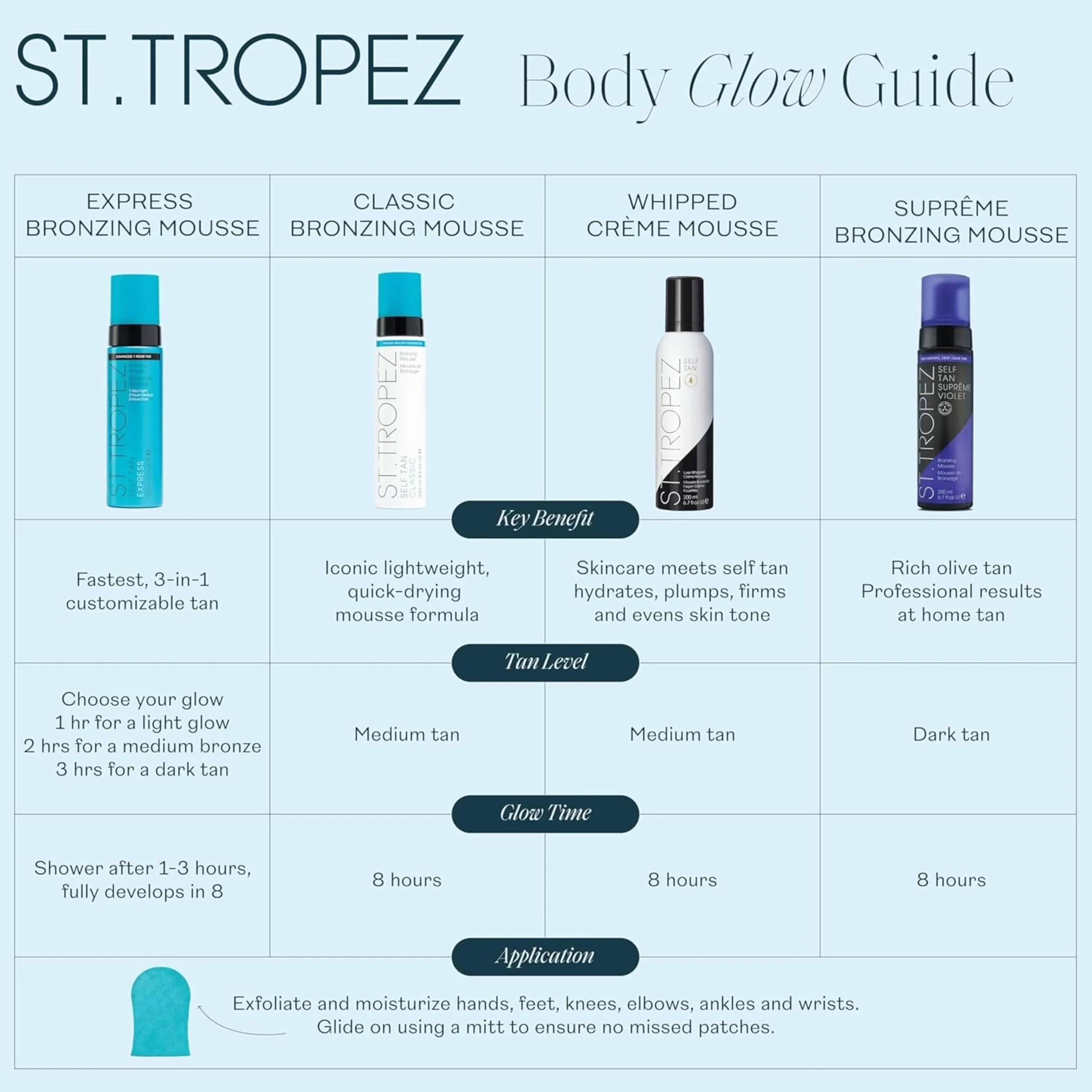 St.Tropez Self Tan Classic Bronzing Mousse, 1 opakowanie (1 x 240 ml)
