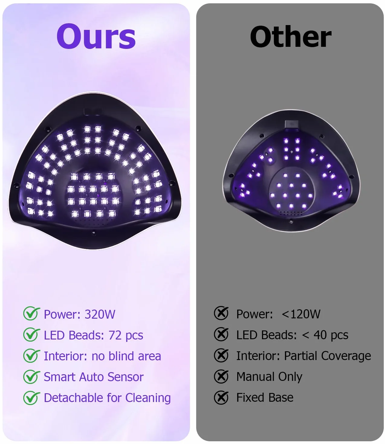 Lampa UV do paznokci 320W LED 72 diody czujnik ruchu 4 timery wyświetlacz cyfrowy do manicure pedicure