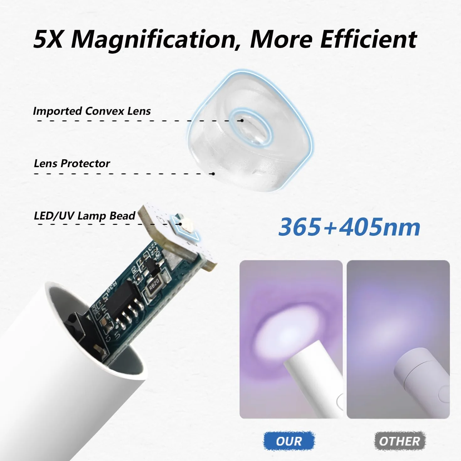 Denabuty Mini UV LED Lampa do paznokci żelowych bezprzewodowa USB z 2 timerami Biały