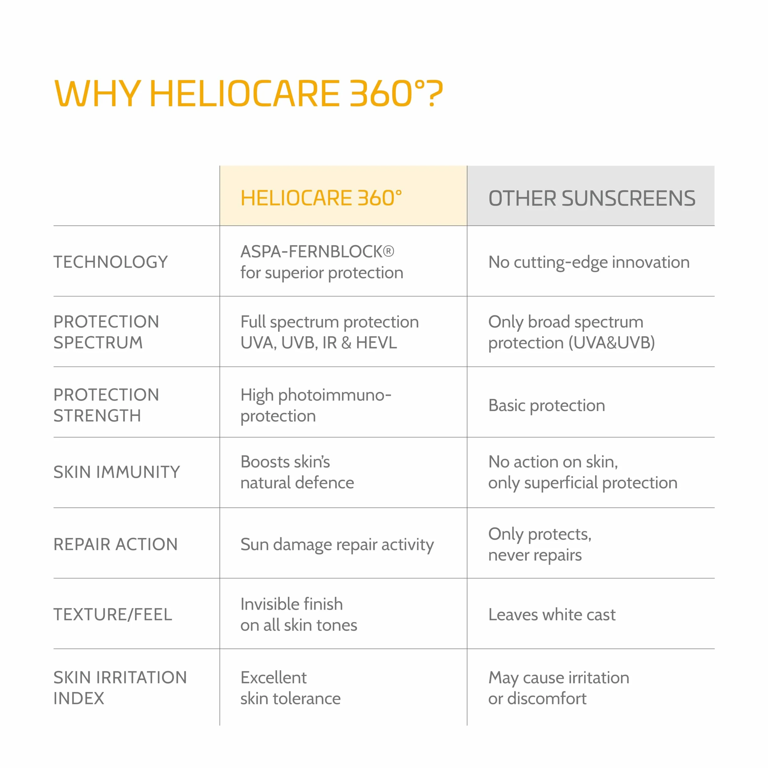 Heliocare Age Active Fluid Krem Przeciwsłoneczny 50 ml