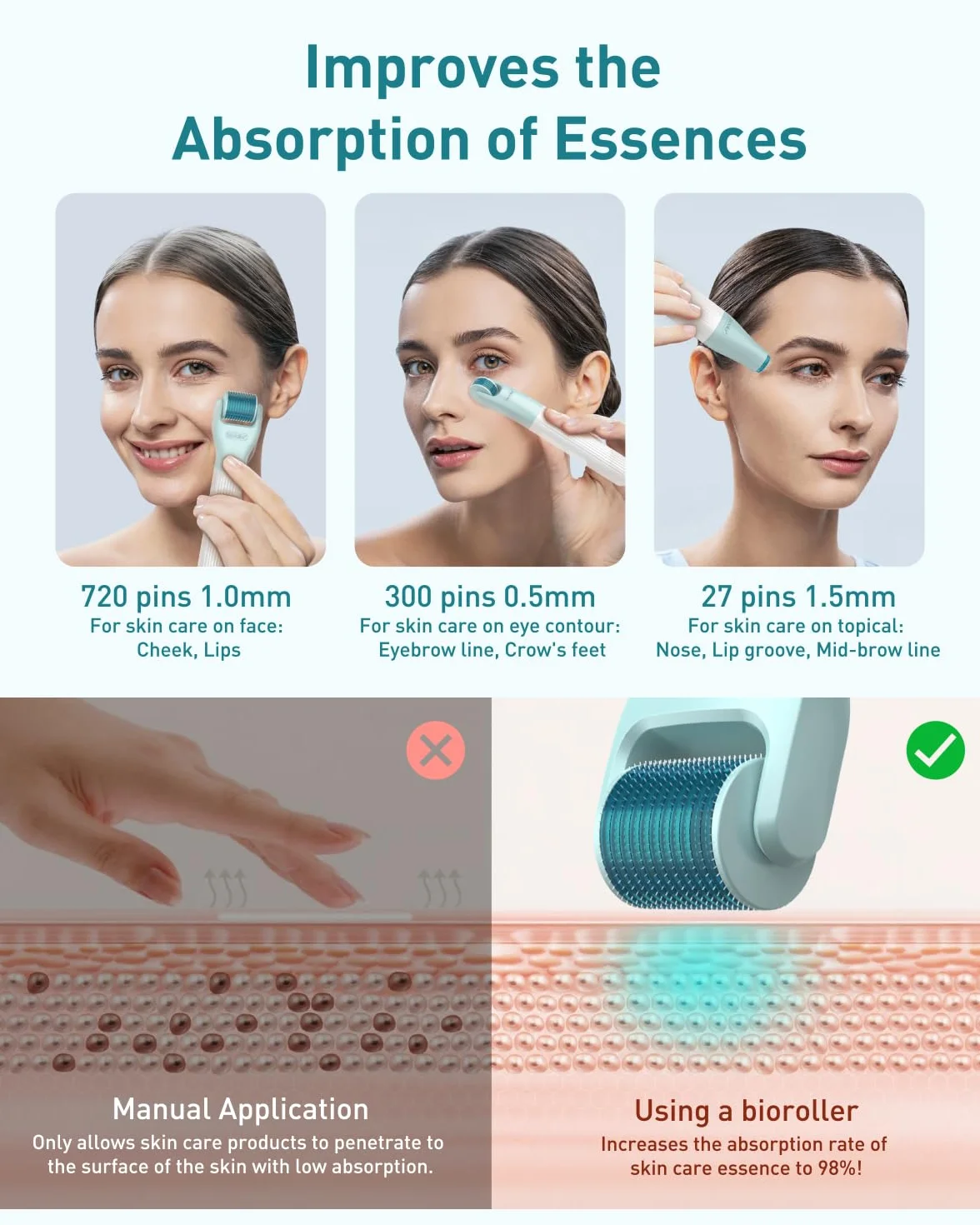 Derma Roller zestaw do mikroigłowania 720 pinów 0,5 mm przeciw zmarszczkom