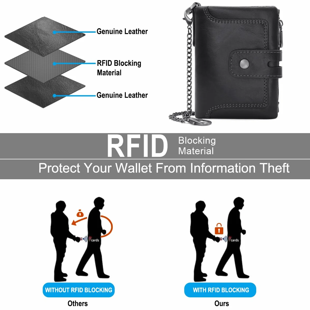REETEE Męski skórzany portfel blokujący RFID męski portfel 16 miejsc na karty zamek kieszeń na monety z łańcuszkiem klasyczna torebka, czarny i srebrny, 9.5 cm x 12 cm x 2.5 cm, RFID
