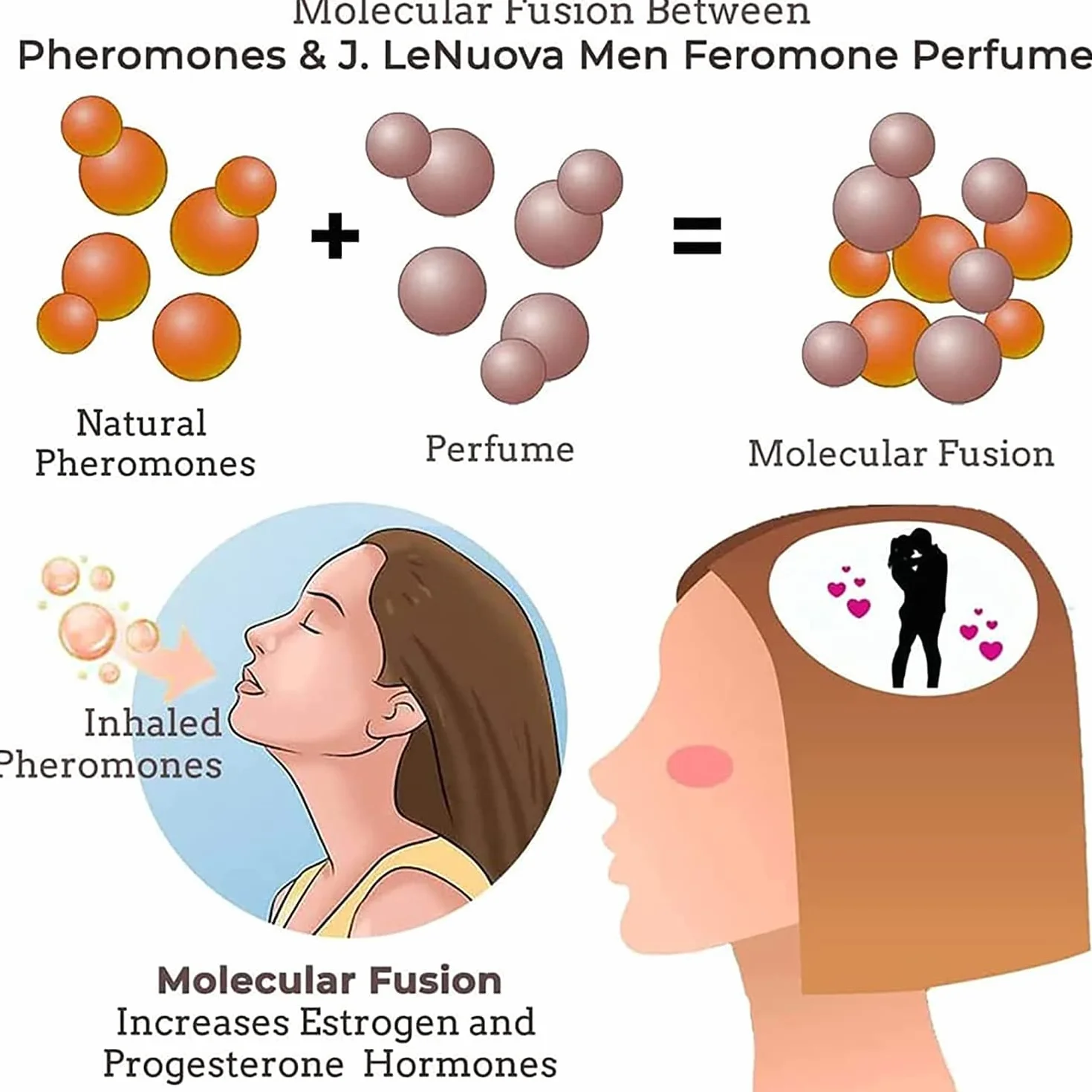 Secretvenom feromony dla mężczyzn woda kolońska z feromonami do przyciągania kobiet naturalny olejek eteryczny