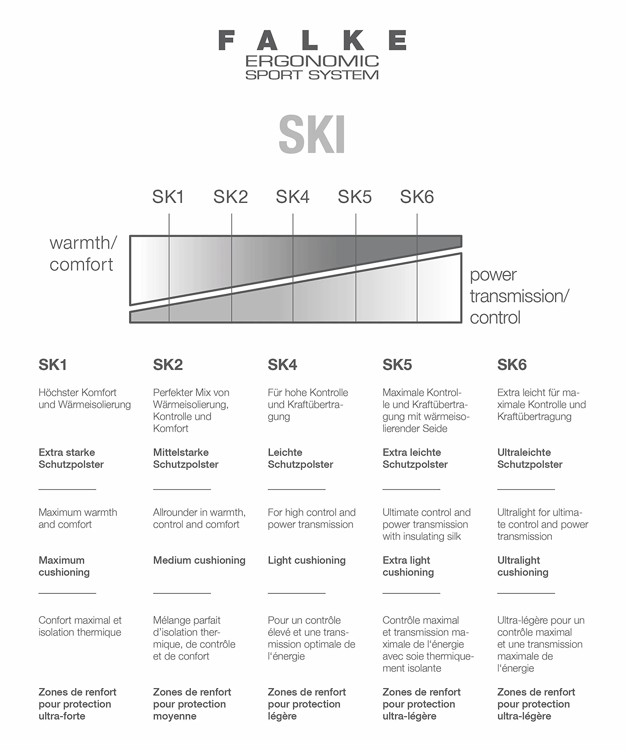 FALKE Kobiety Skarpety narciarskie SK1 Comfort W Kh Wełna Jedwab ciepłe grube 1 Para, Biały Off-White 2040, 37-38