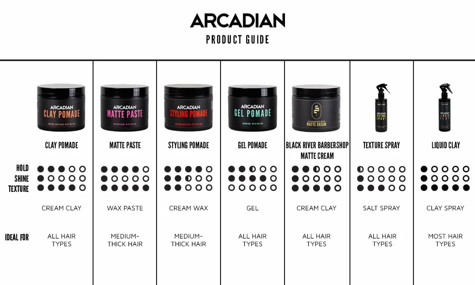 Arcadian Grooming Matte Pasta Heavy Dry Cream 115 g