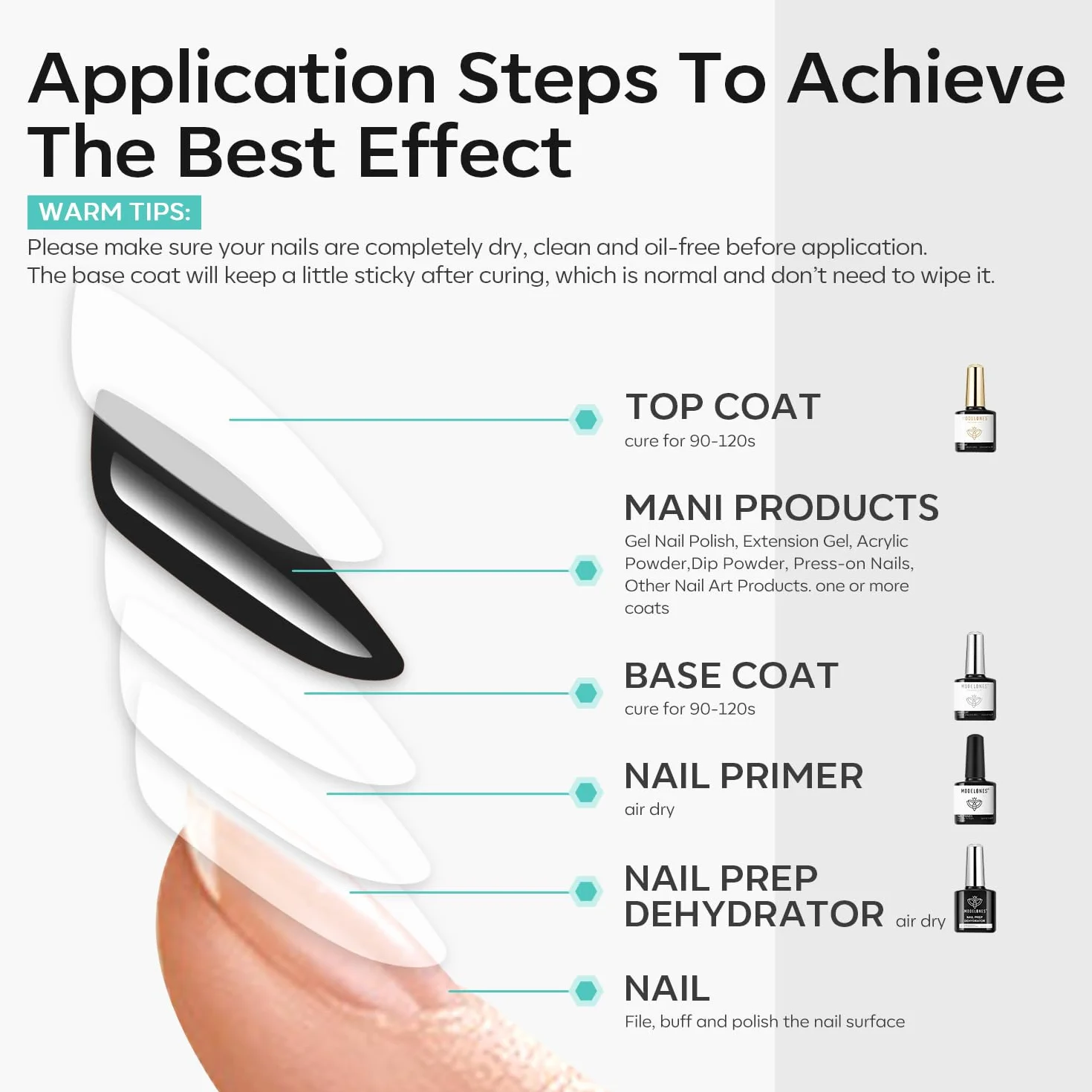 Modelones Base i Top Coat Zestaw z Podkładem do Paznokci Żelowych, Odwadniacz 10 ml