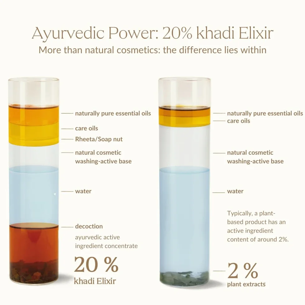khadi COLOR CARE Ajurwedyjski olejek do włosów, kuracja utrwalająca kolor, ochrona UV, 50ml