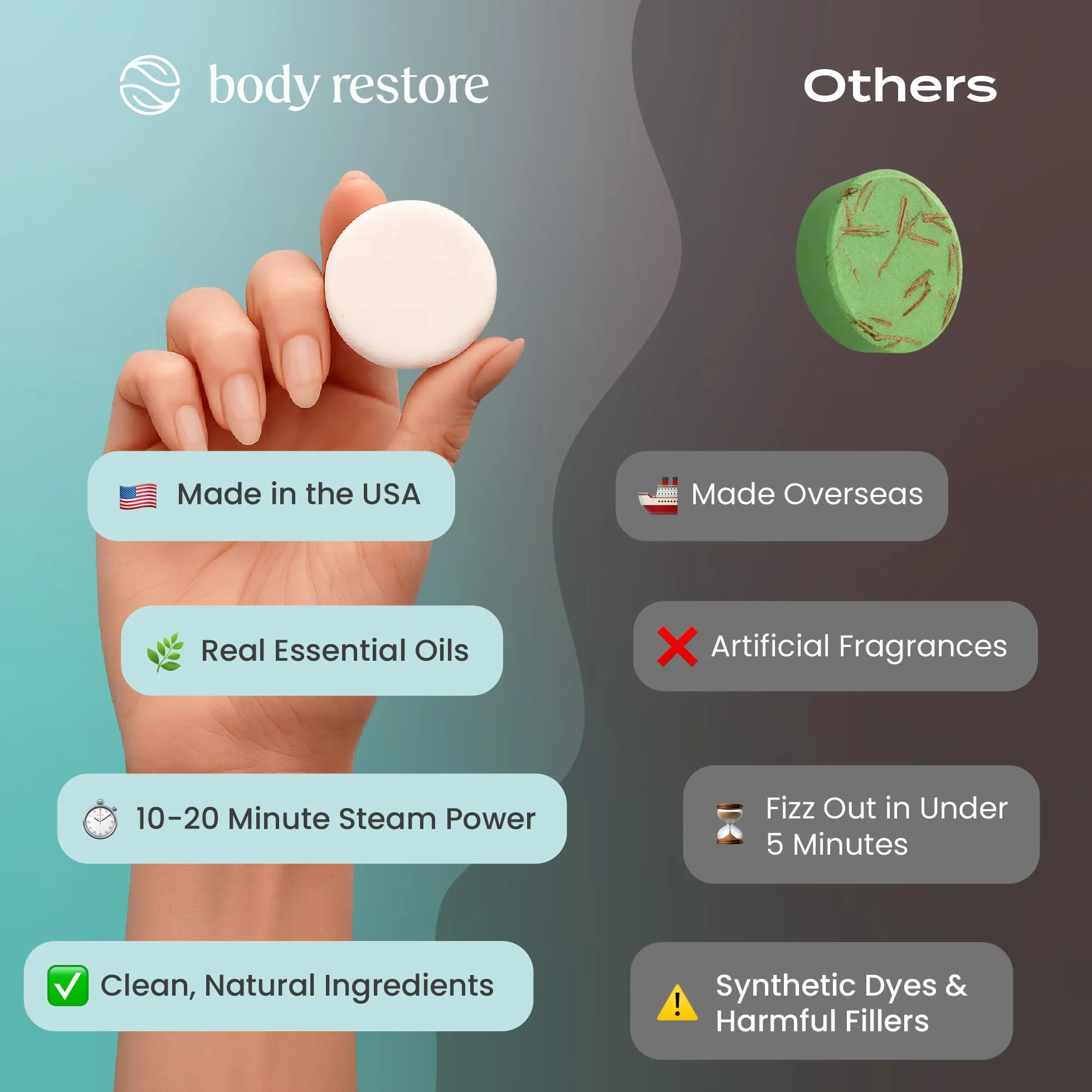 Body Restore Parowar pod prysznic, aromaterapia, 15 sztuk, relaksujące prezenty urodzinowe dla kobiet i mężczyzn, niezbędne akcesoria podróżne, odprężenie i samoopieka, eukaliptus